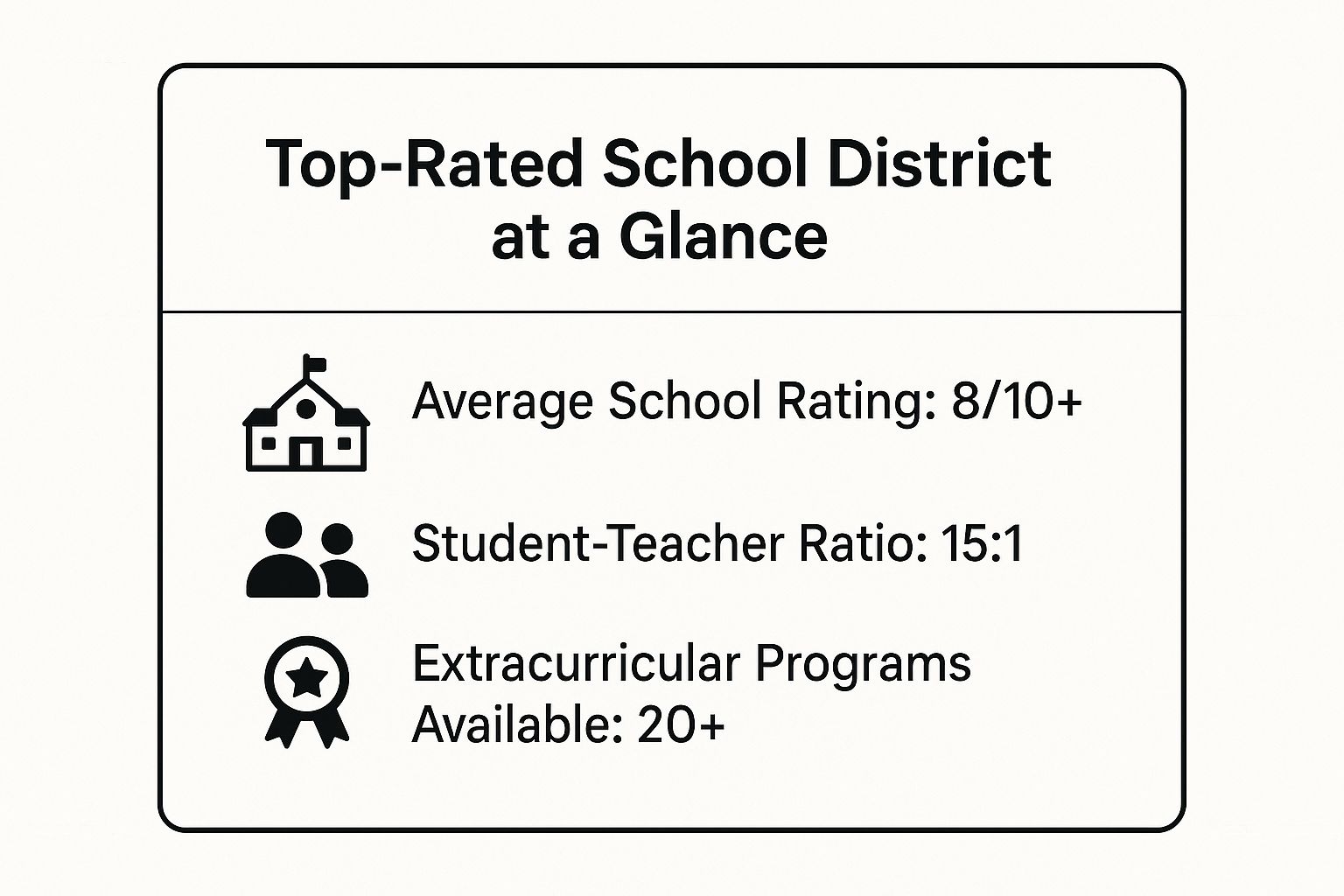 Infographic showing key data about Suburb with Top-Rated Schools