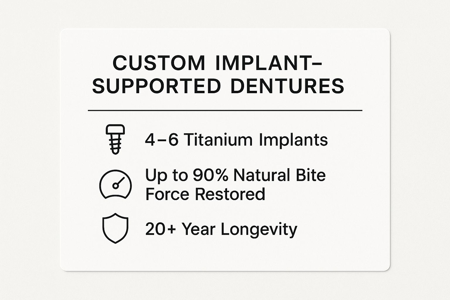 Infographic showing key data about Custom Implant-Supported Dentures Review