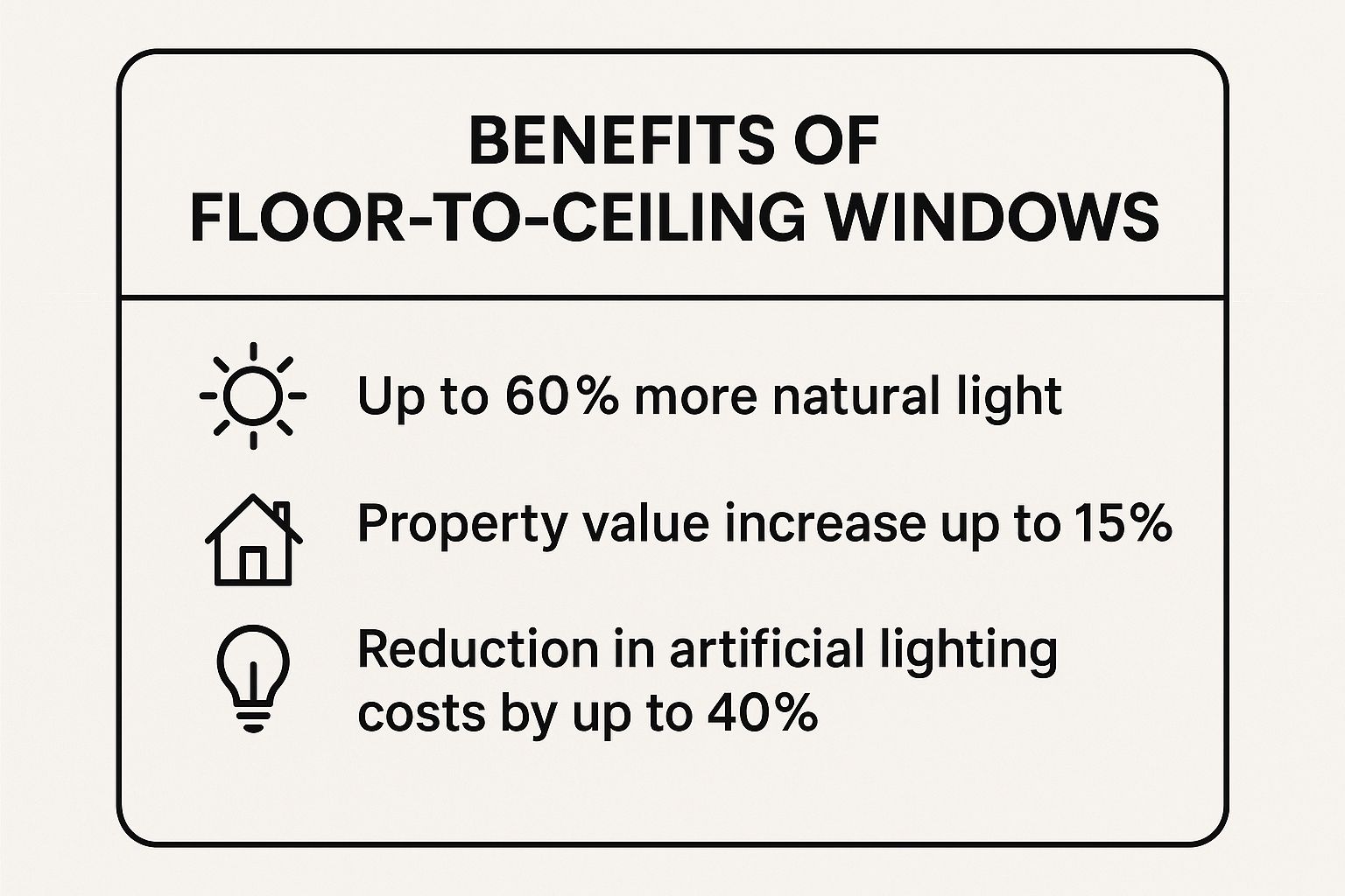 Infographic showing key data about Floor-to-Ceiling Windows