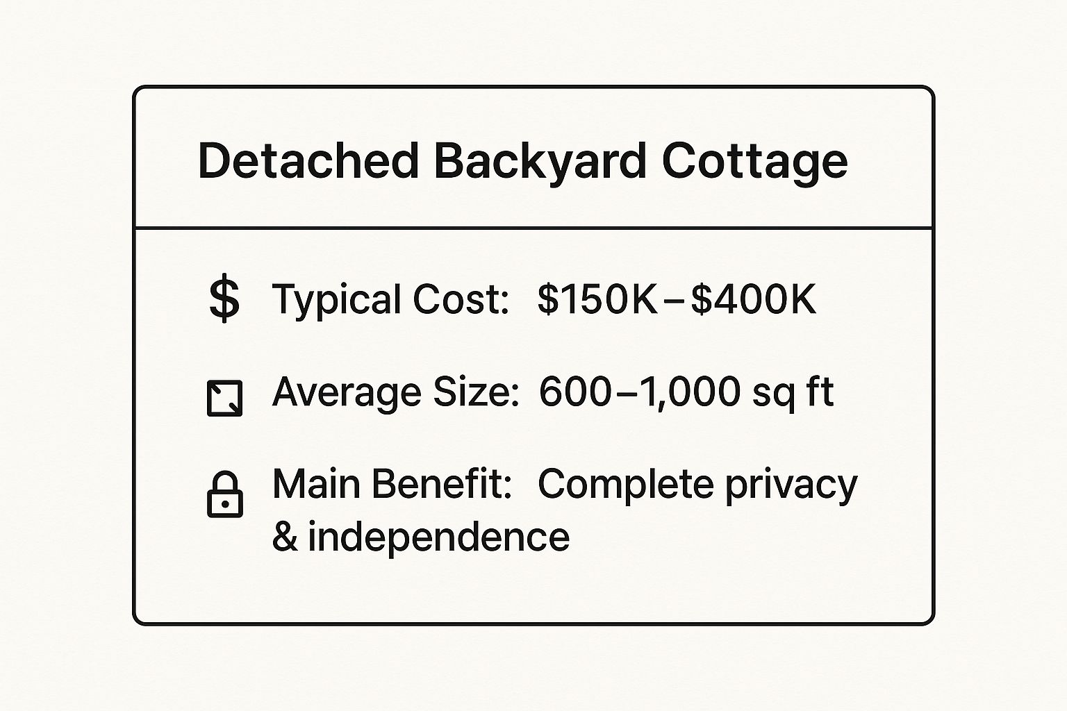 Infographic showing key data about Detached Backyard Cottage