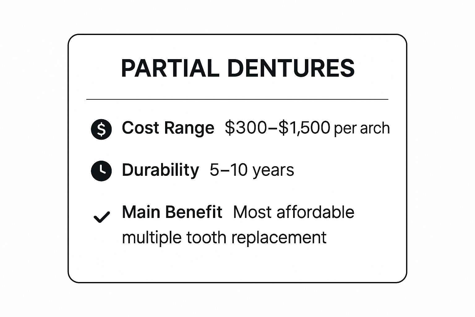 Infographic showing key data about Partial Dentures
