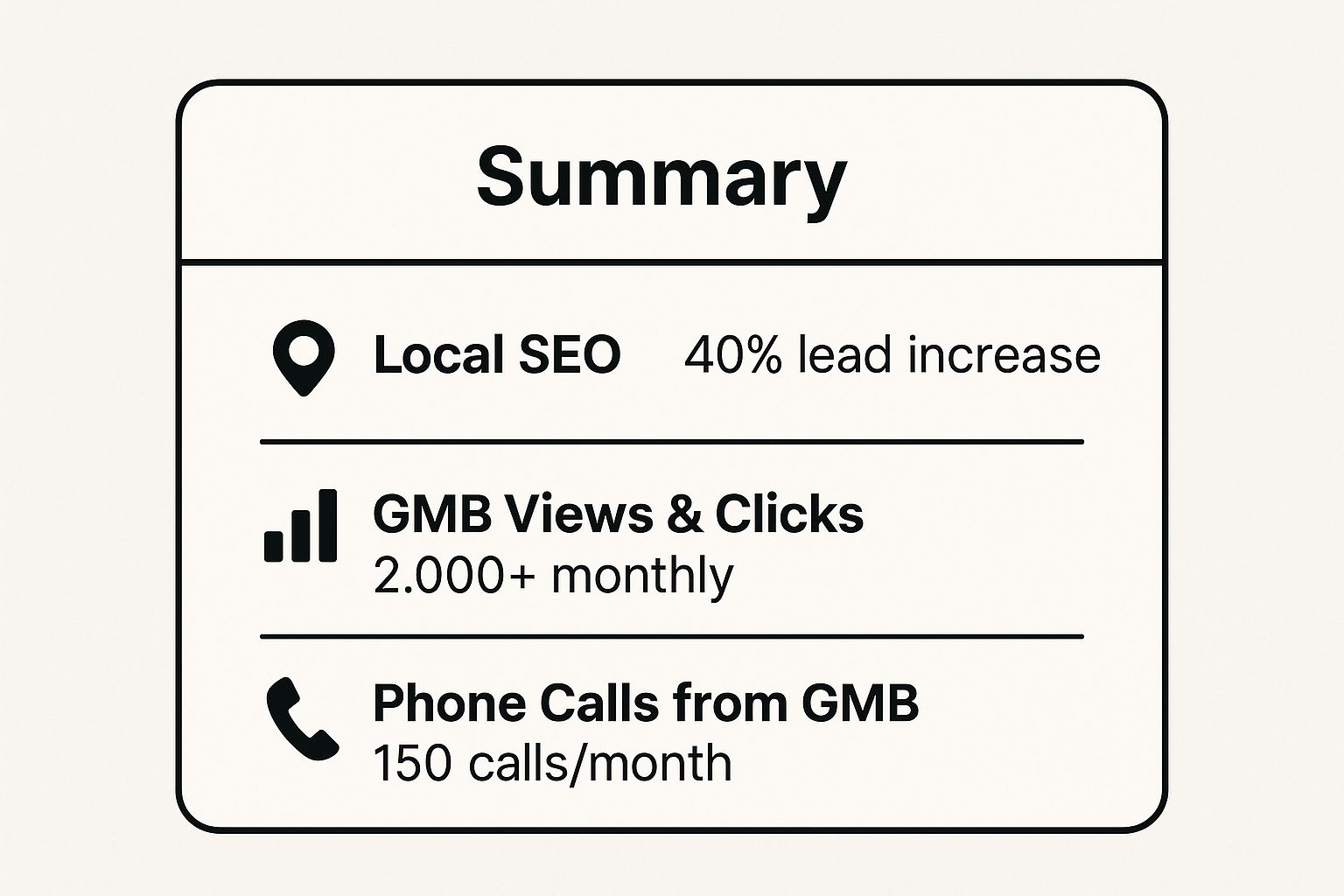 Infographic showing key data about Local SEO and Google Business Profile: Your Digital Foundation