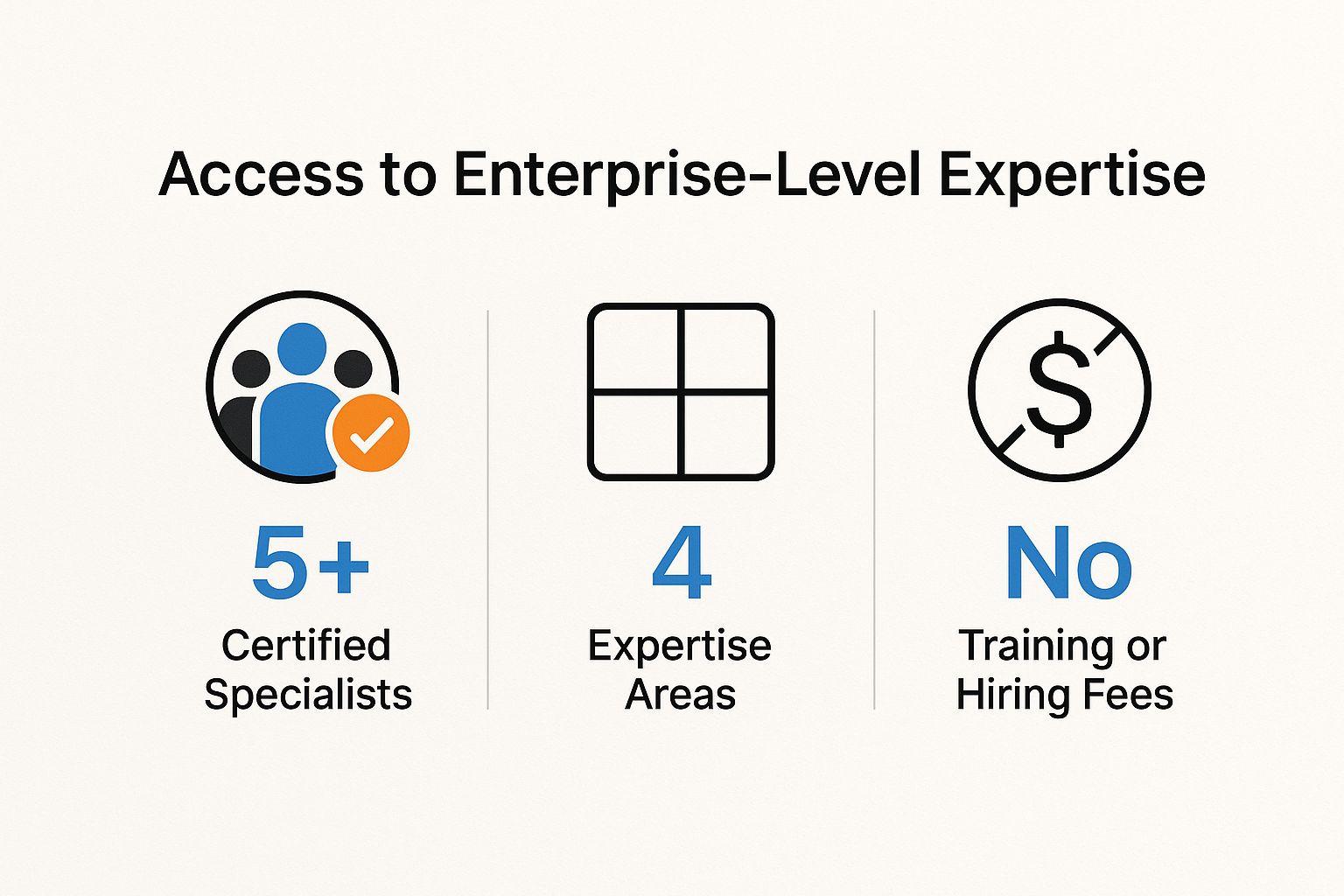 Infographic showing key data about Access to Enterprise-Level Expertise