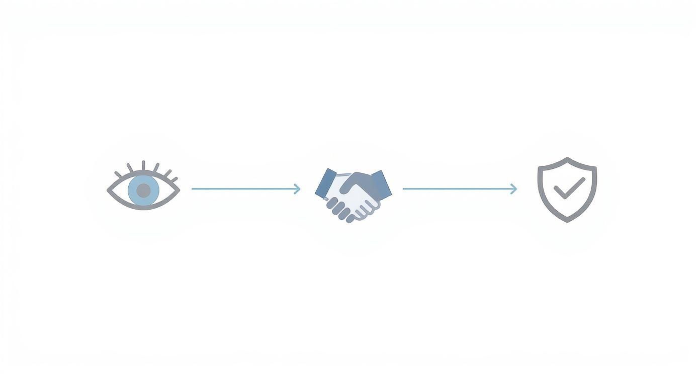 Infografik koji prikazuje proces kako logo stvara prvi dojam i gradi povjerenje