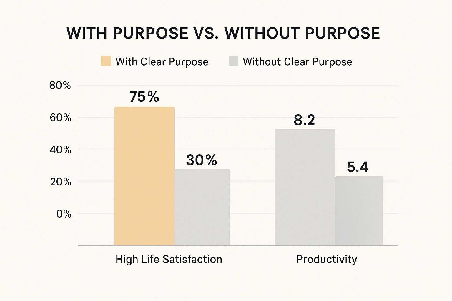 Infographic about how to find purpose