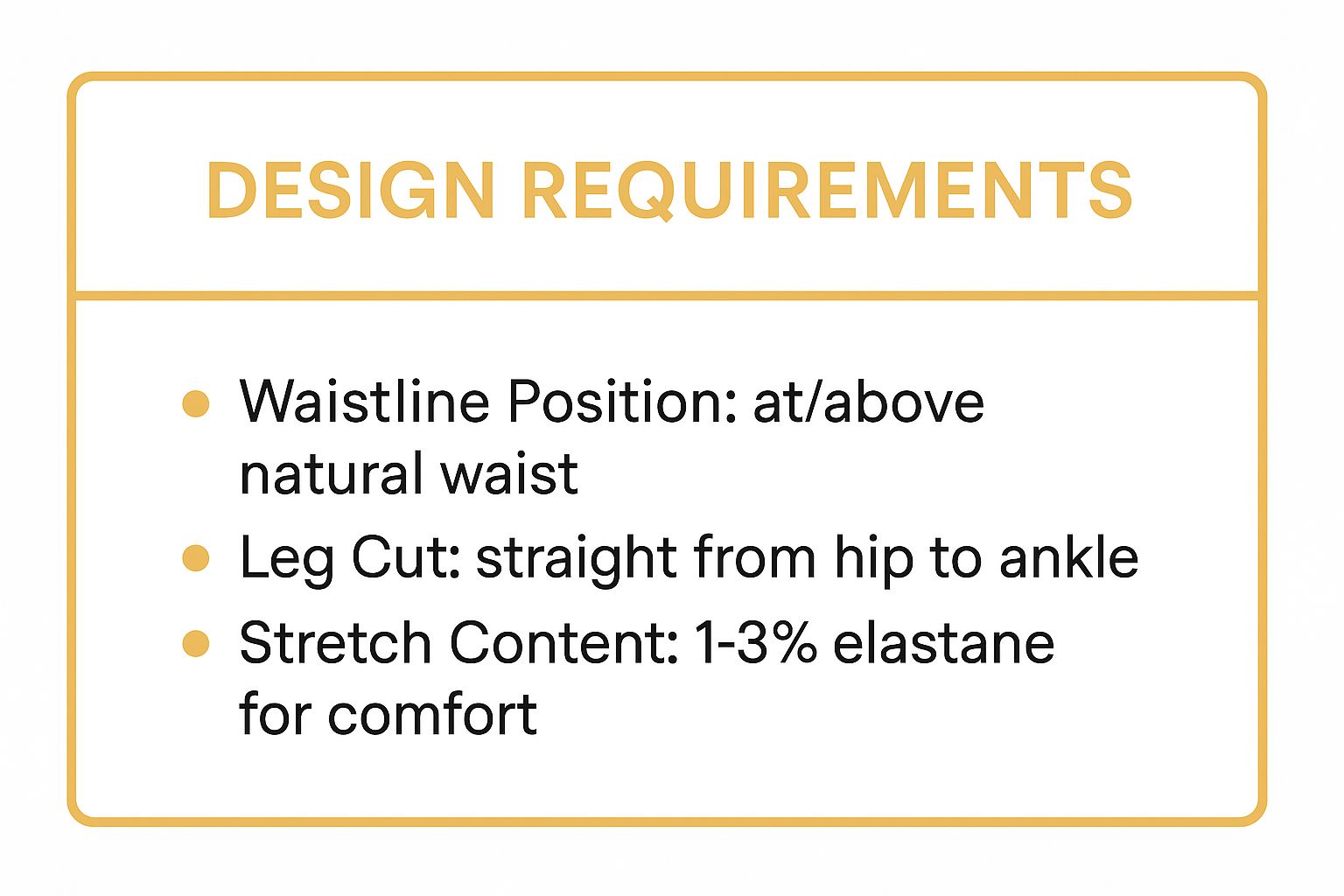 Infographic showing key data about High-Waisted Straight Leg Jeans