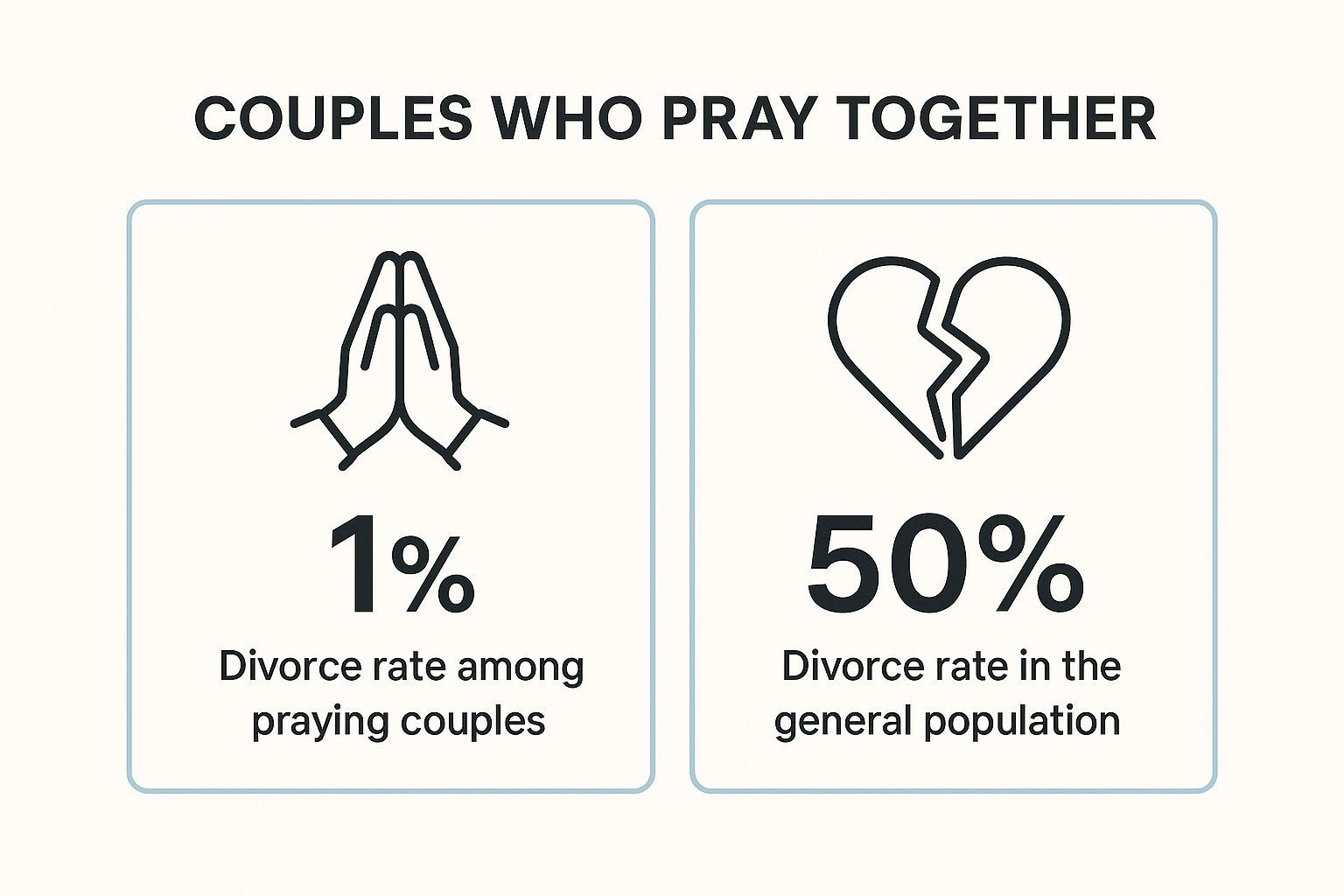 Infographic showing key data about Prioritize Prayer and Spiritual Unity