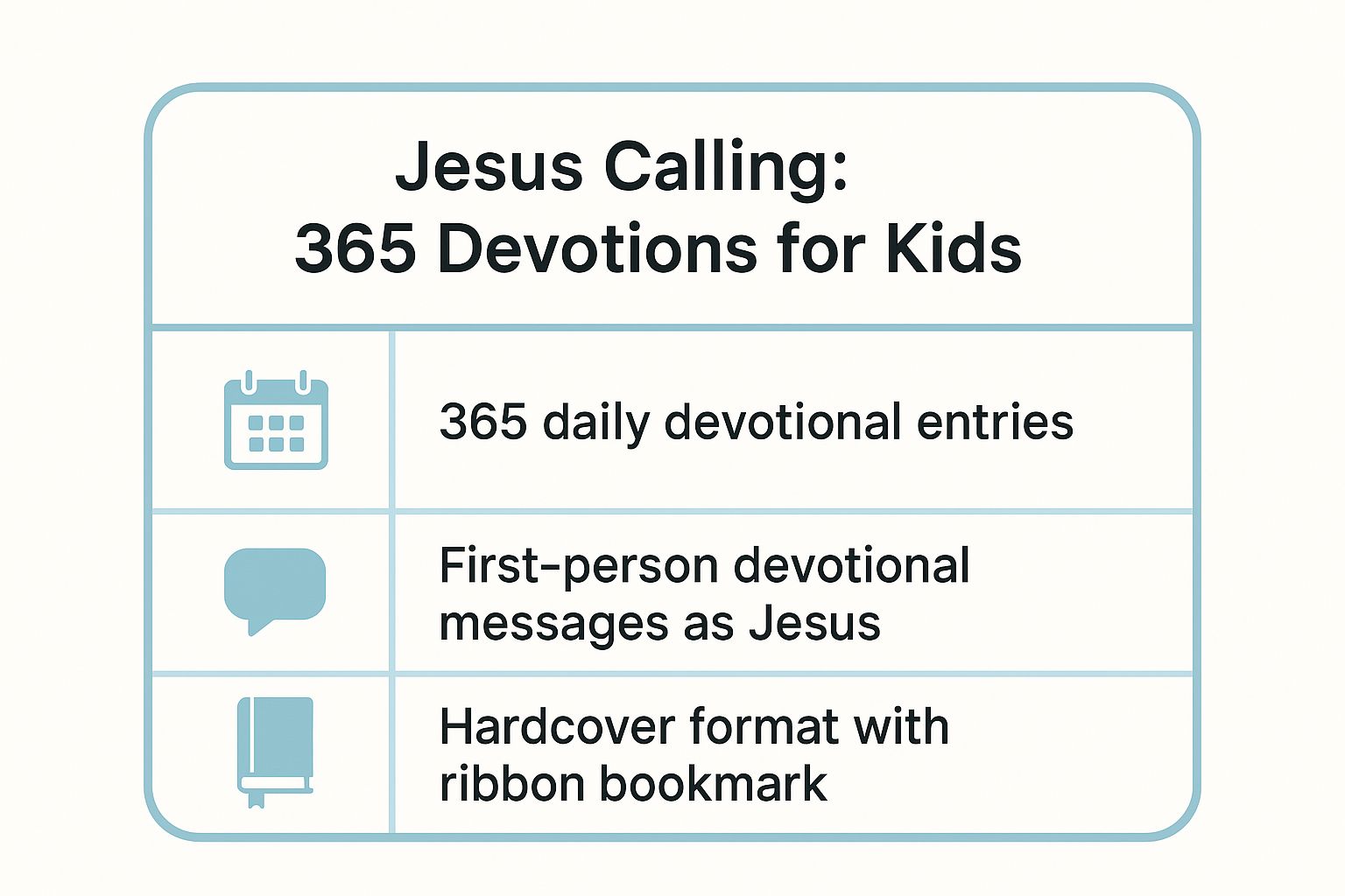 Infographic showing key data about Jesus Calling: 365 Devotions for Kids