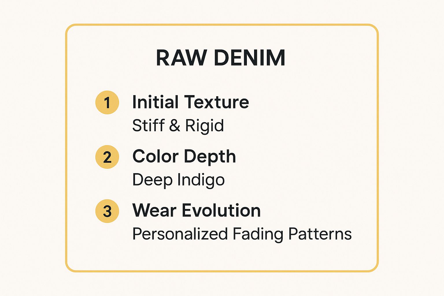 Infographic showing key data about Raw Denim