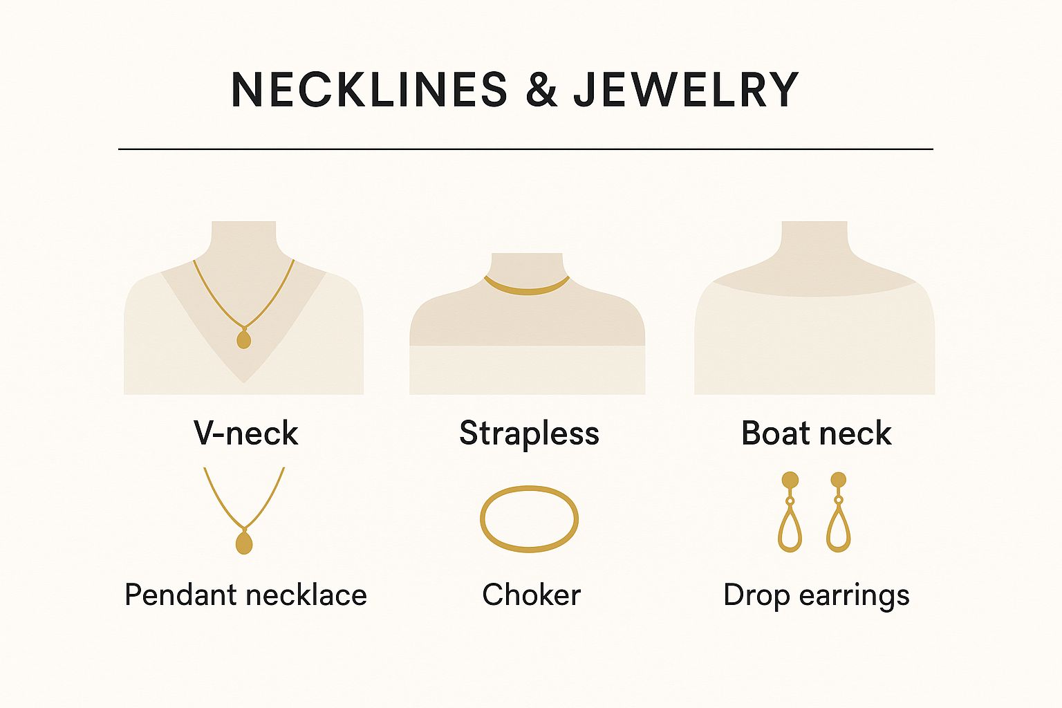 Infographic about what jewelry to wear with black dress