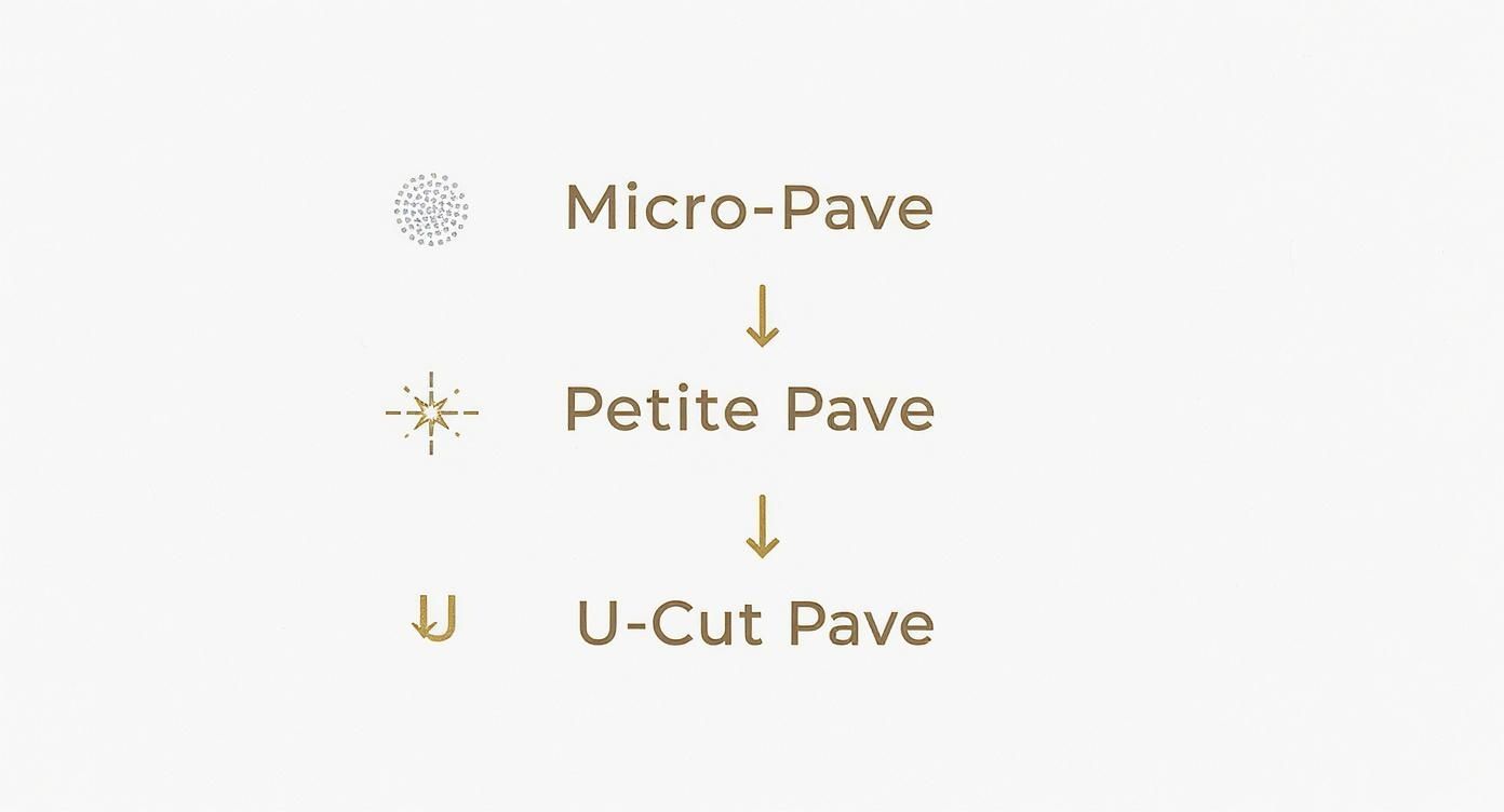 Infographic about what is pave setting in rings