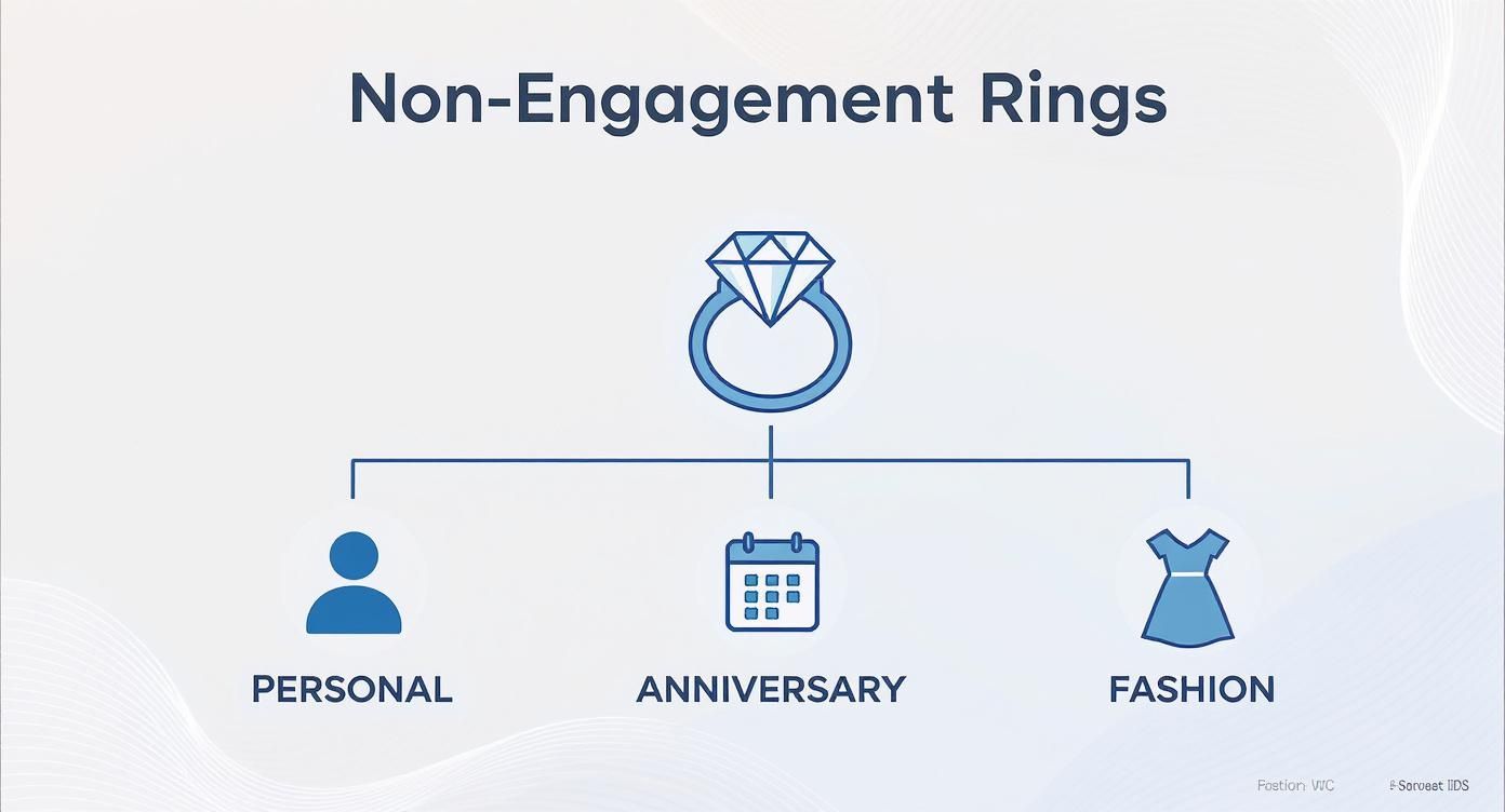 Infographic about diamond rings that are not engagement rings