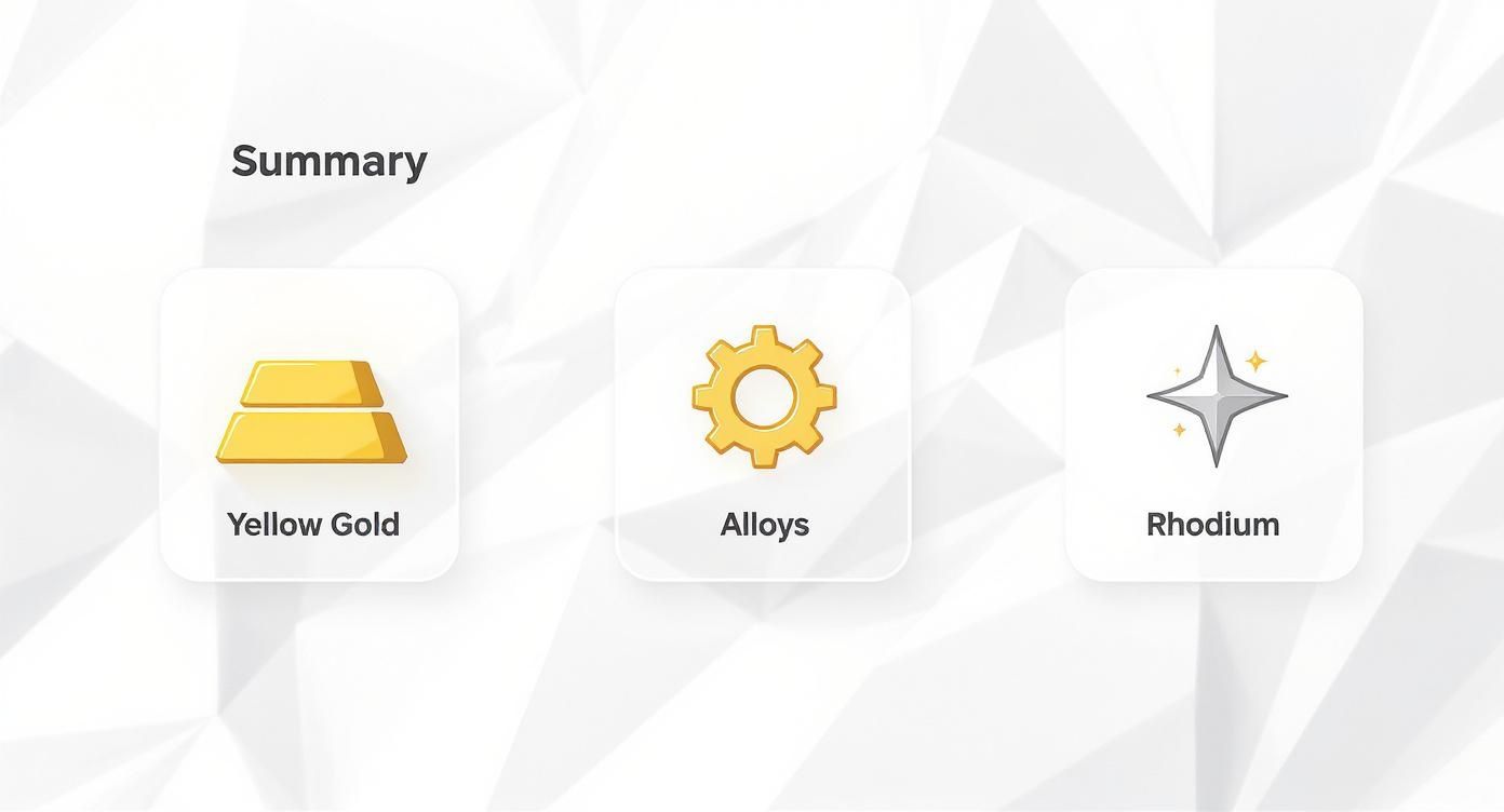 Infographic about wedding bands white gold