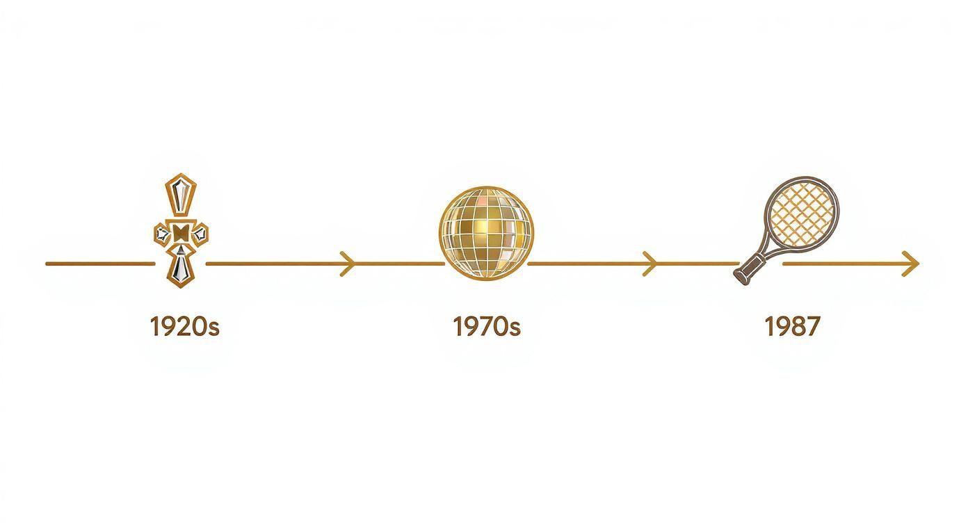 Infographic about what is a tennis bracelet