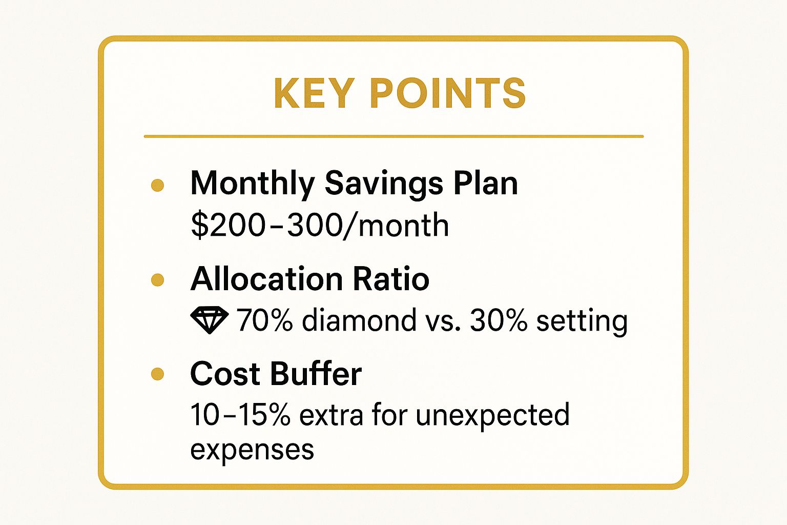 Infographic showing key data about Set a Budget and Stick to It