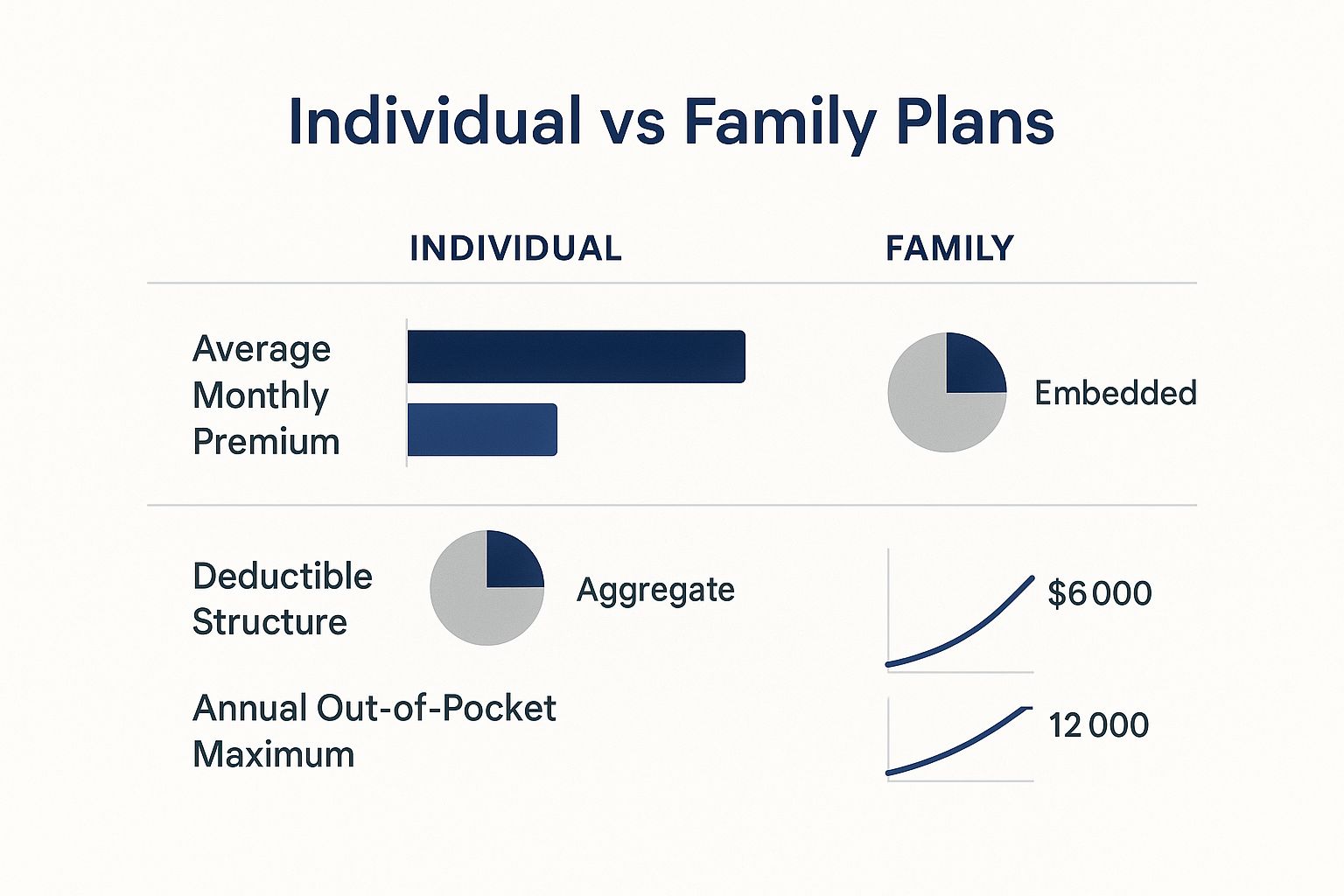 Infographic about individual and family health plans