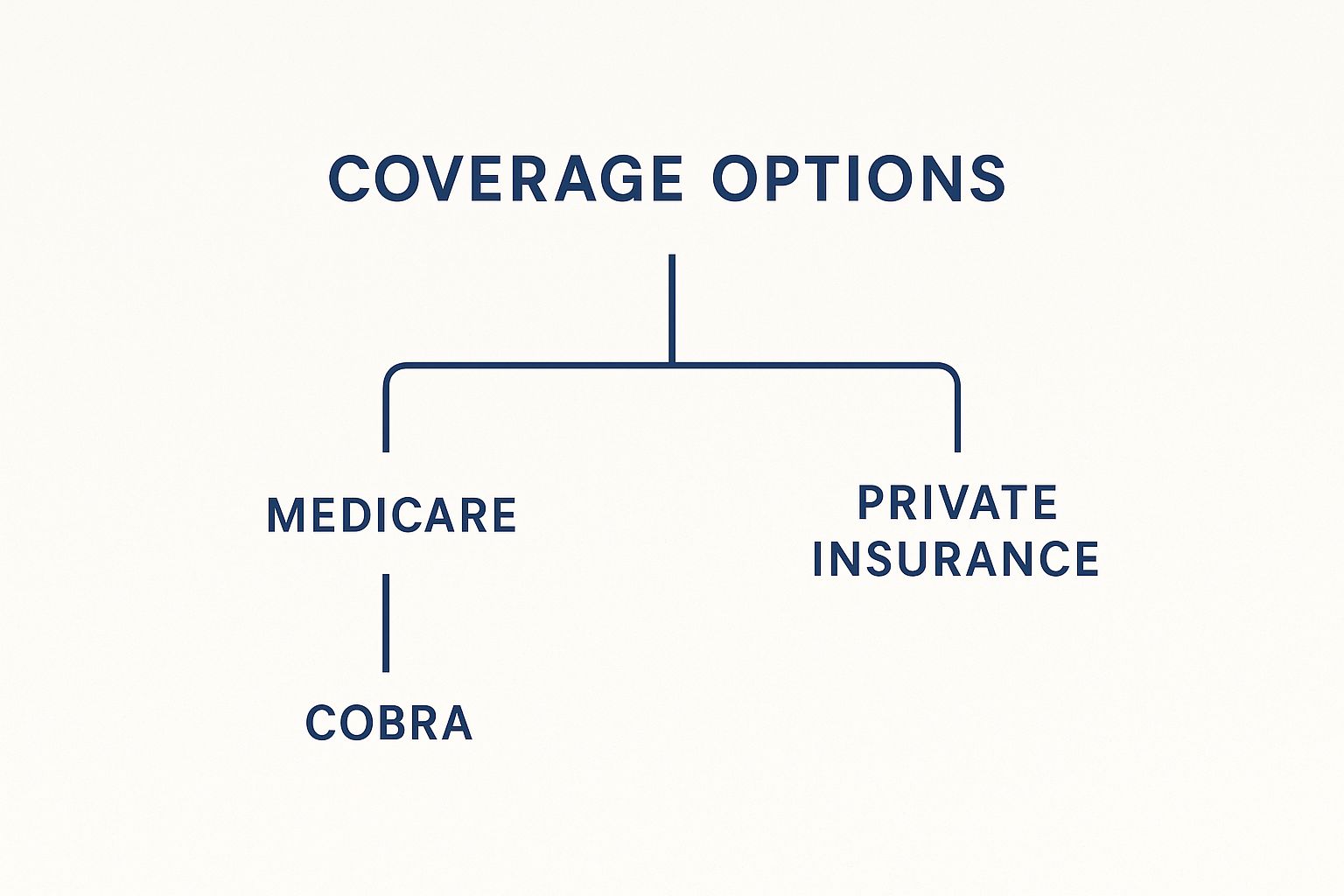 Infographic about health insurance for retirees under 65