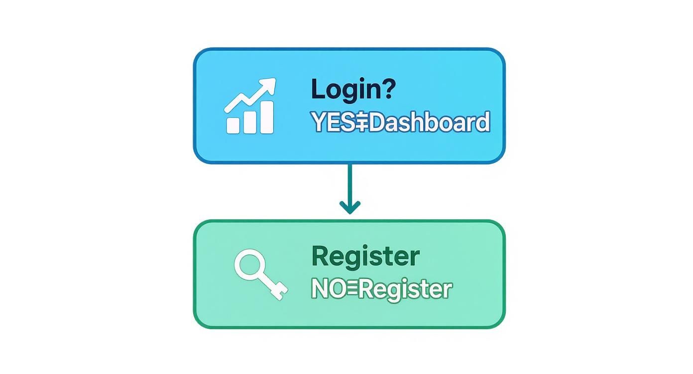 Infographic about how to verify insurance coverage