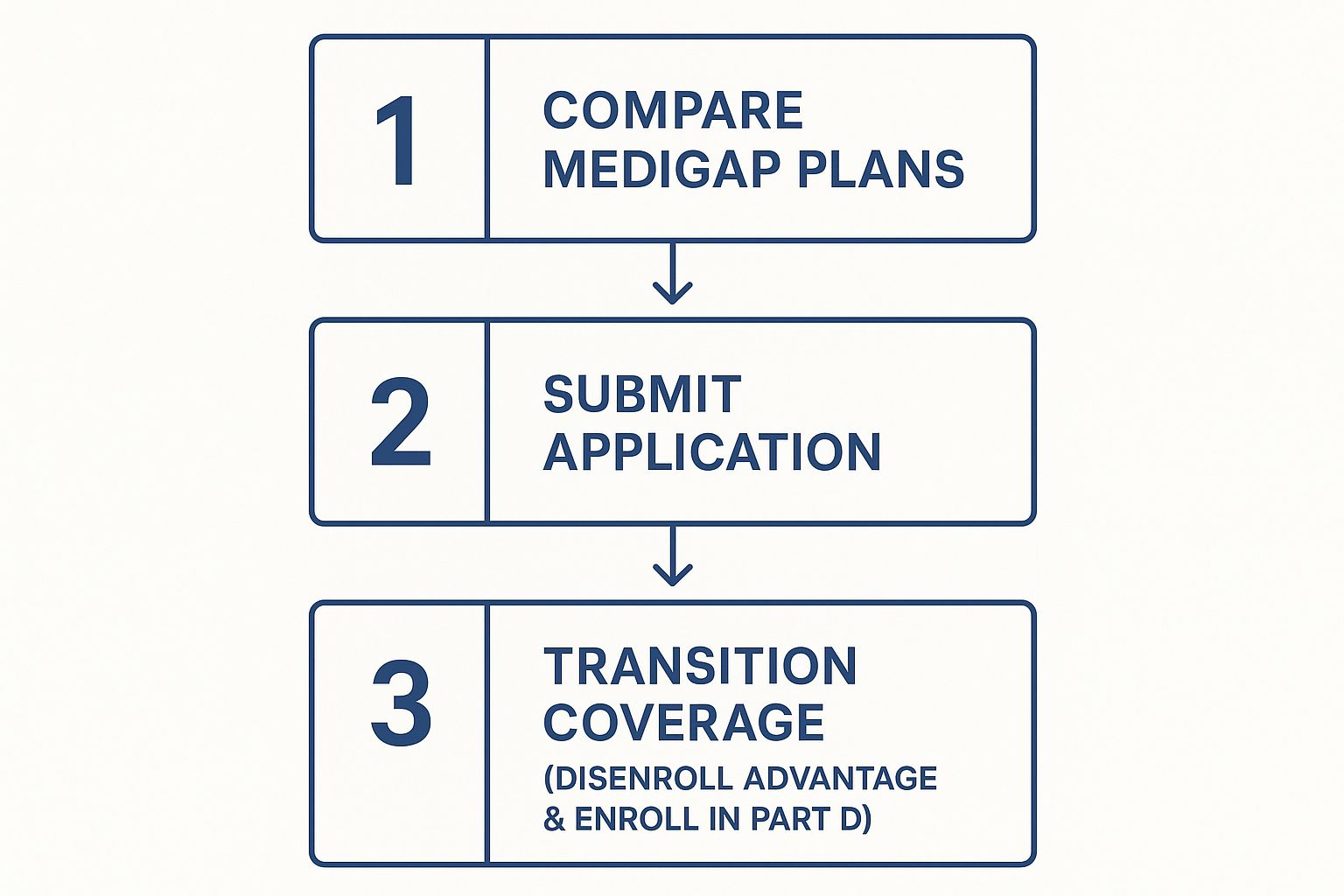 Screenshot from https://www.medicare.gov/plan-compare/