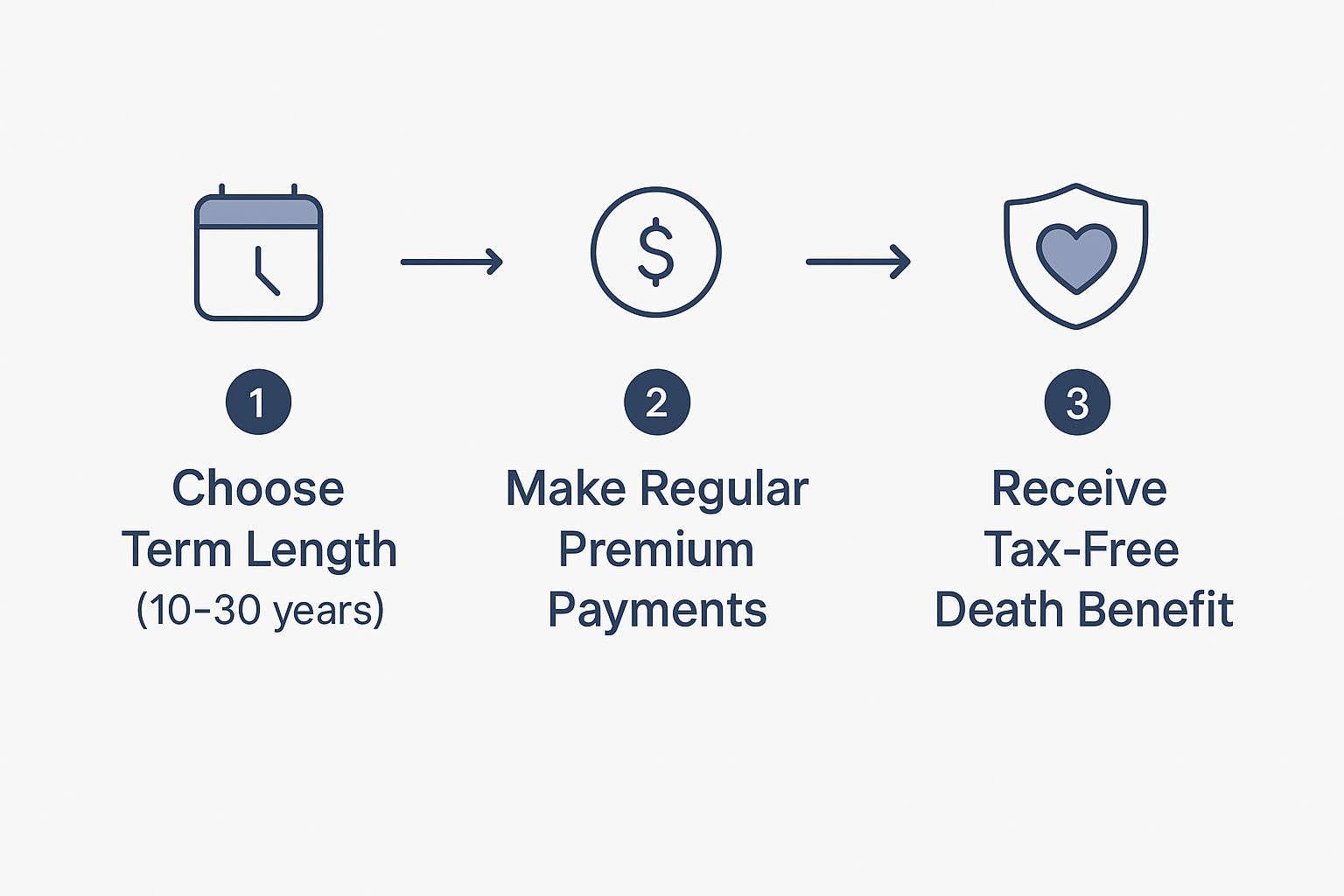 Infographic about term life insurance for parents