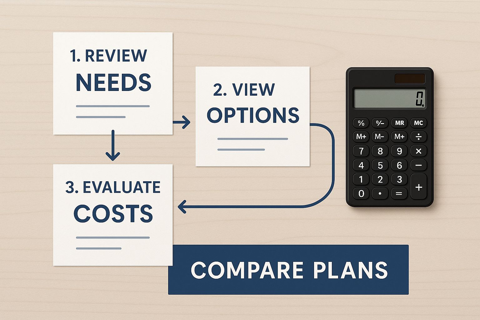 Infographic about how to find cheap health insurance