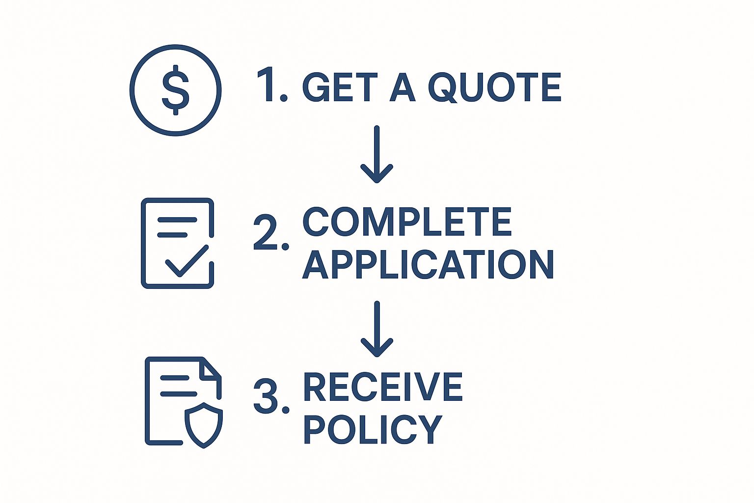 Infographic about final expense insurance