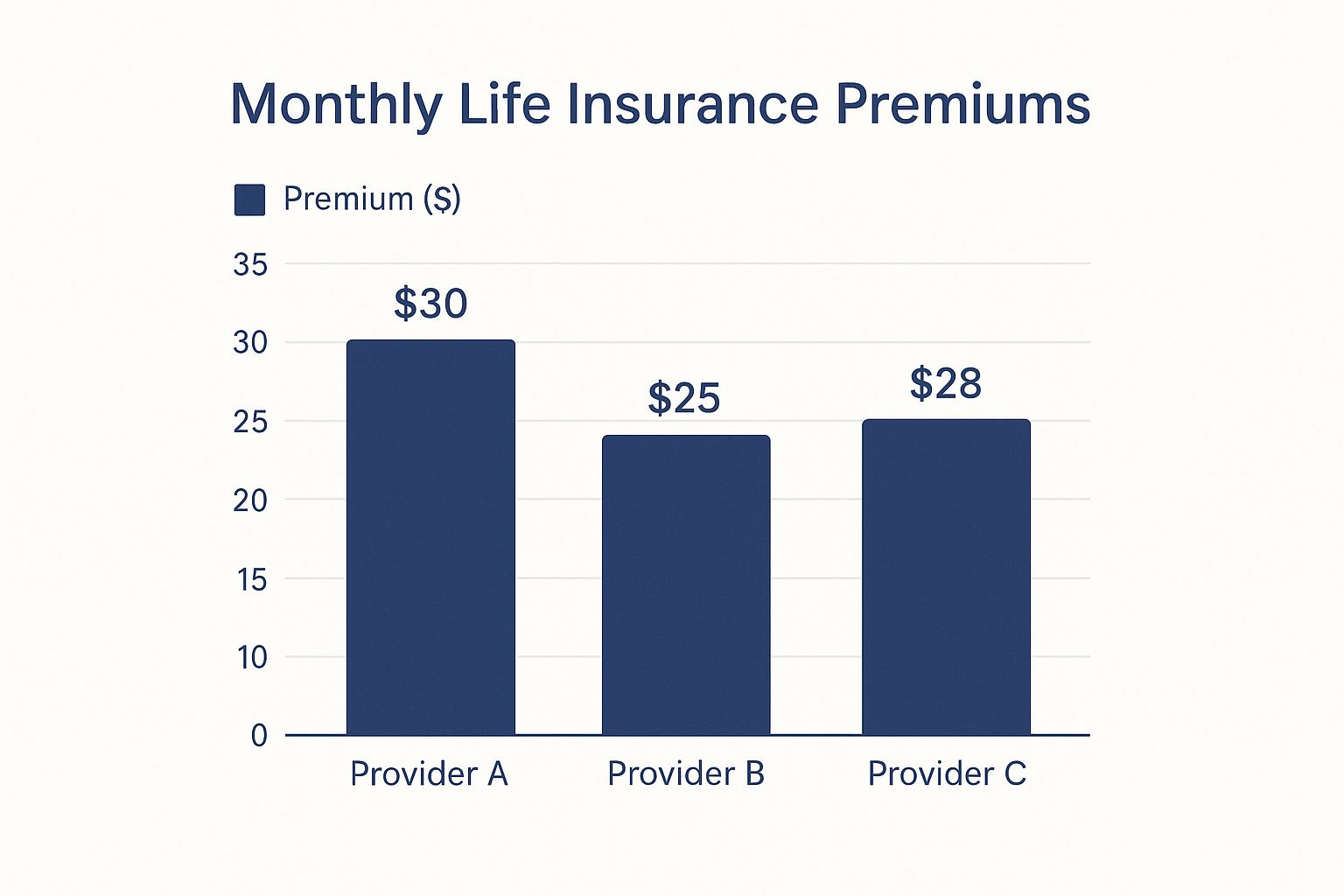 Infographic about life insurance quotes comparison