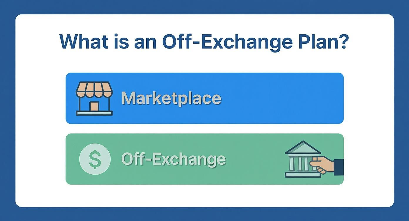 Infographic about off exchange health plans