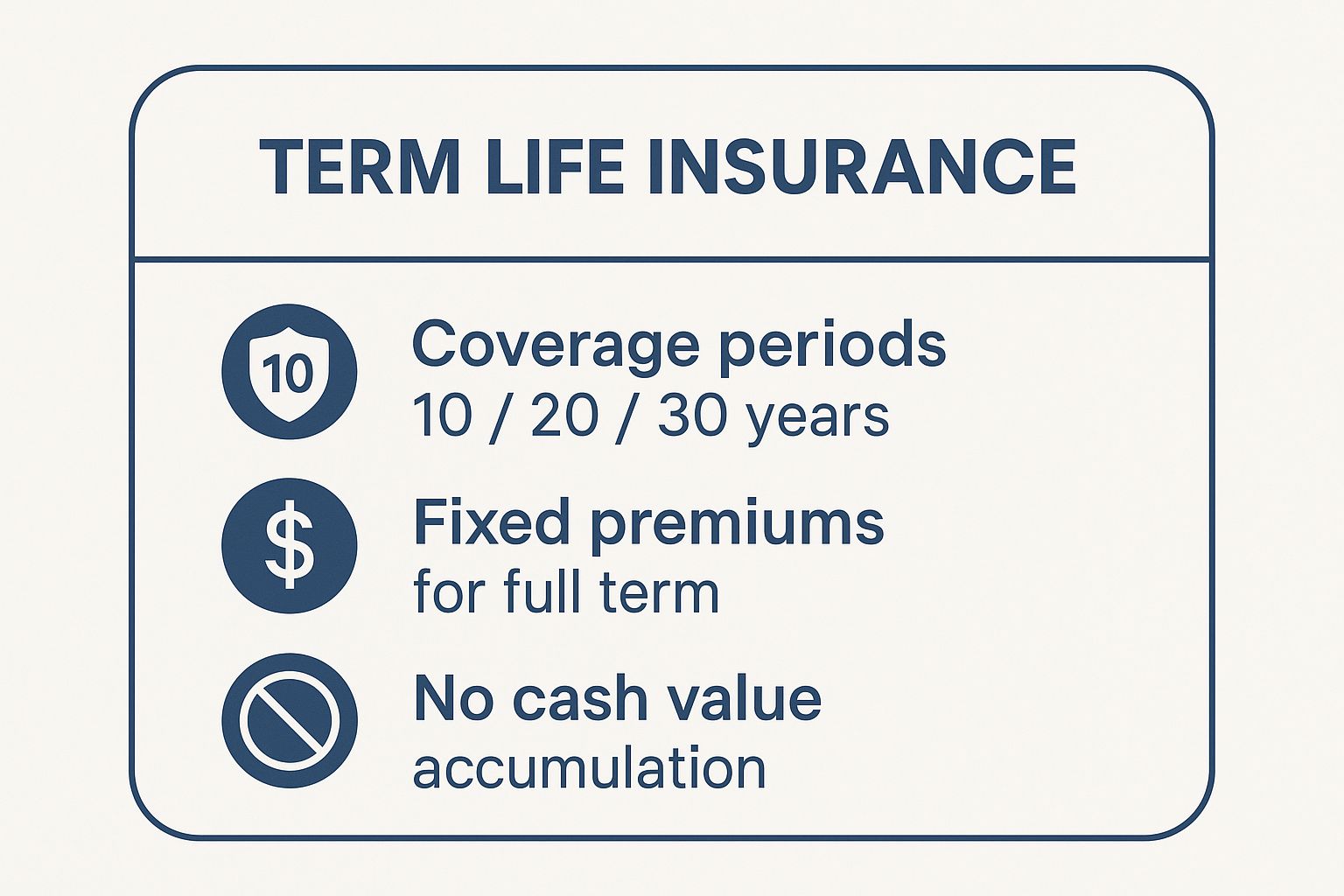 Infographic showing key data about Term Life Insurance