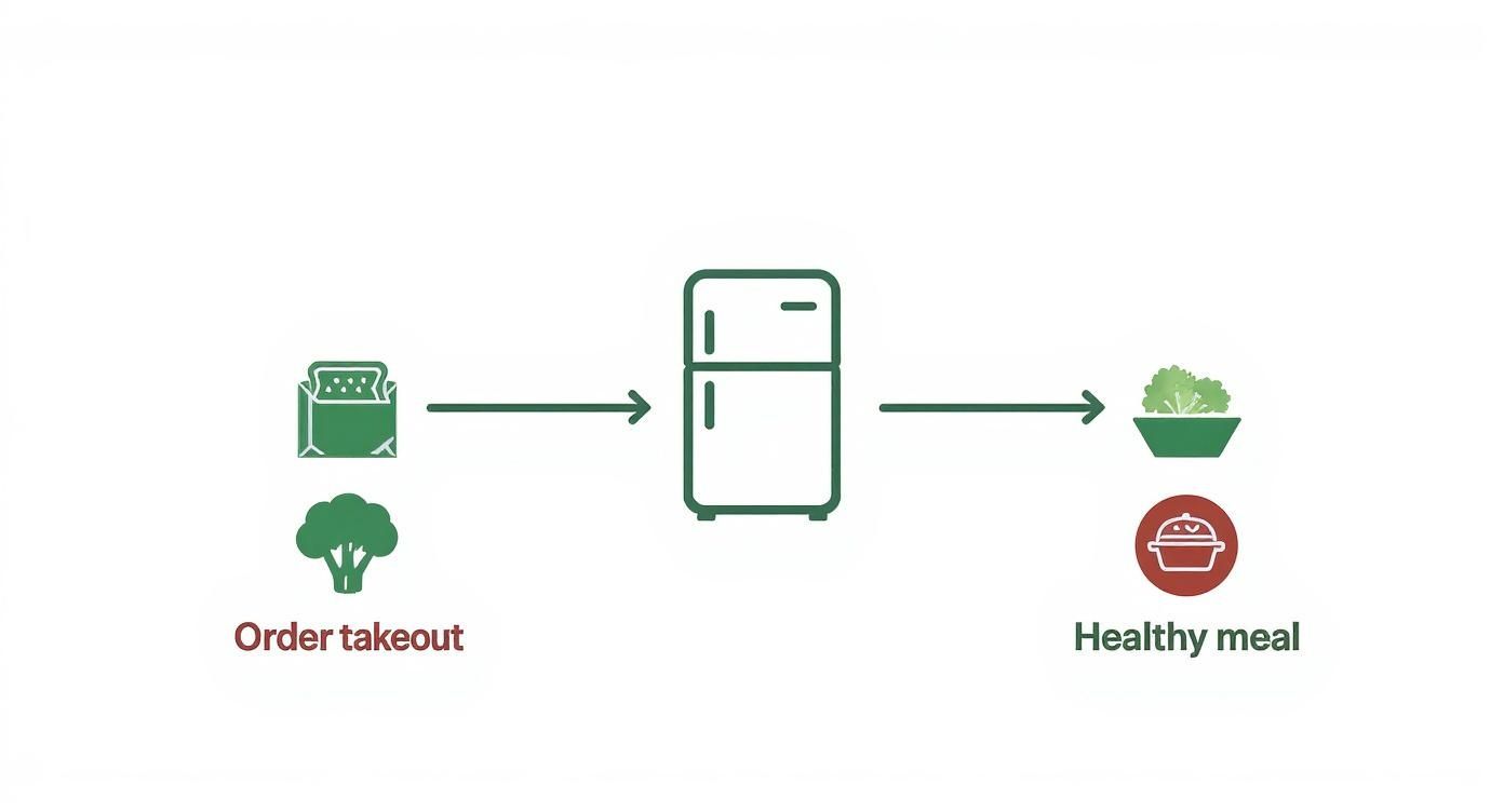 Infographic about how to meal prep vegetables