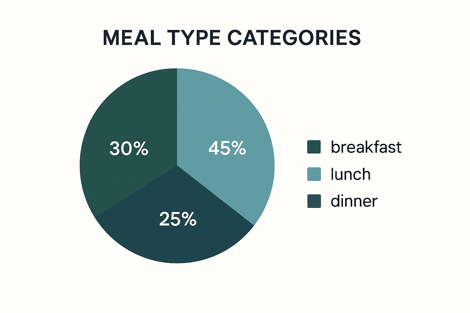 Infographic about organize online recipes