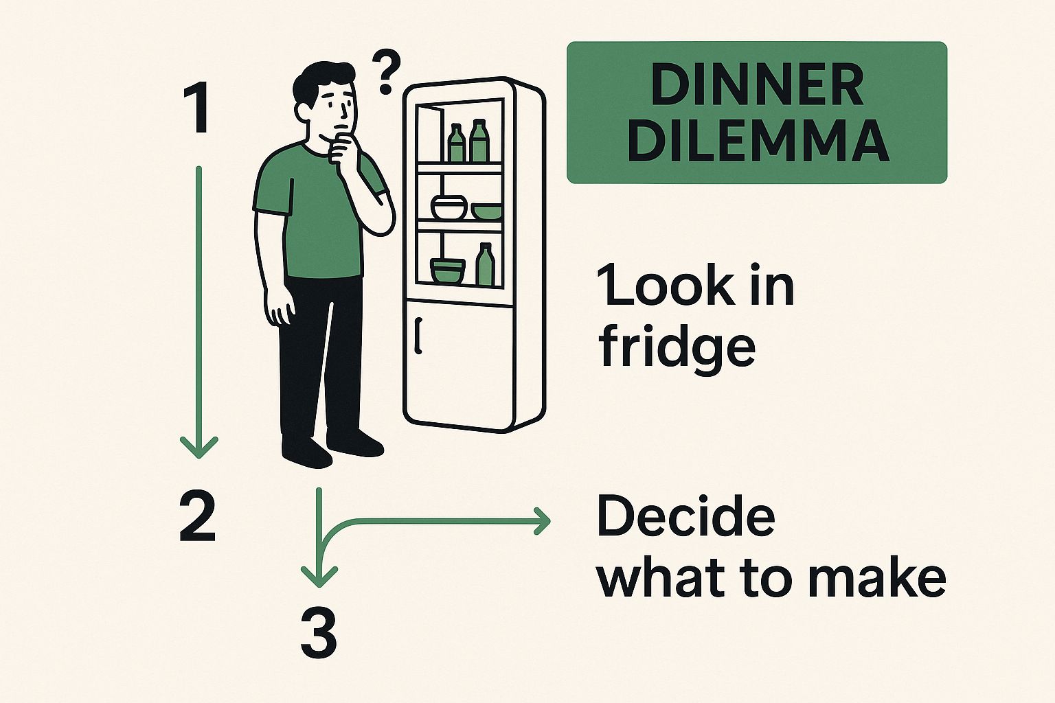 Infographic about ai meal plan generator