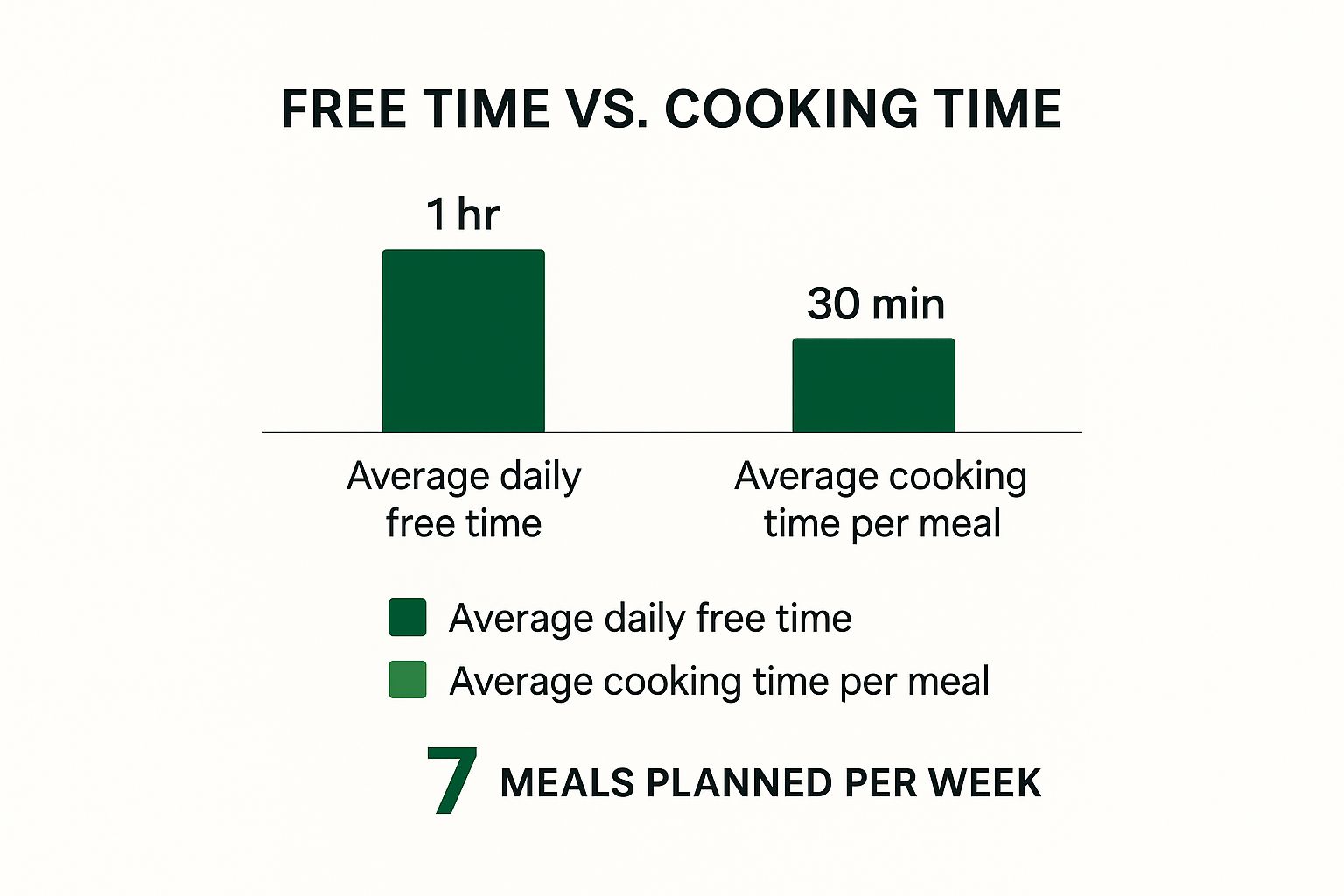 Meal Planning Tools Effectiveness