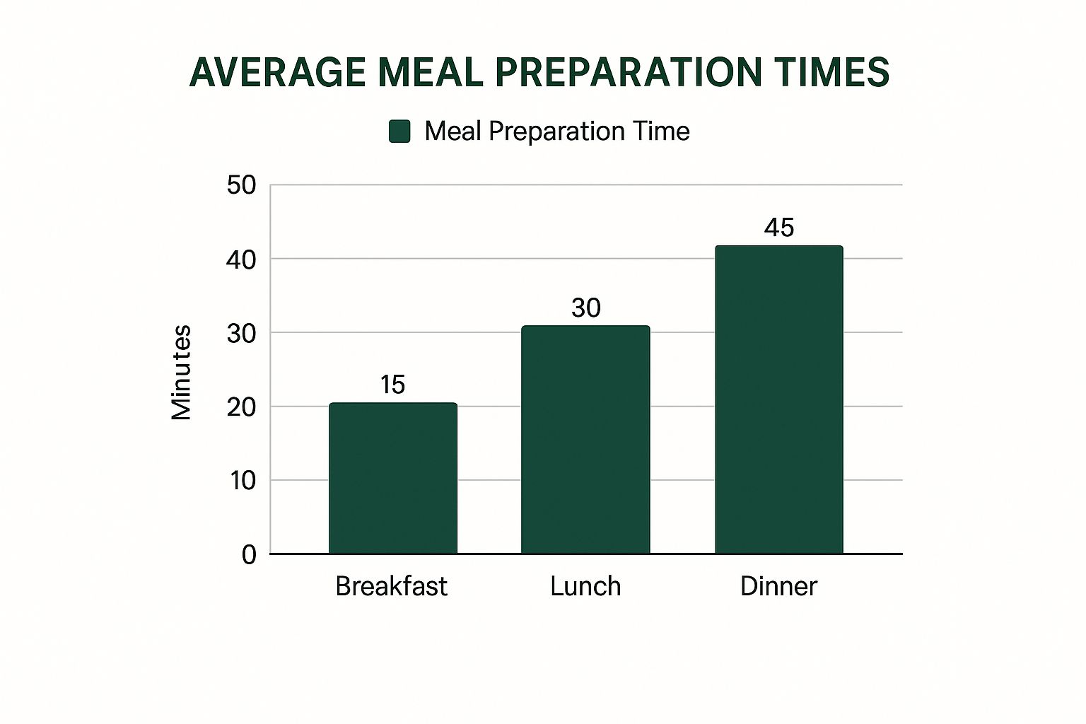 Infographic about meal planning template