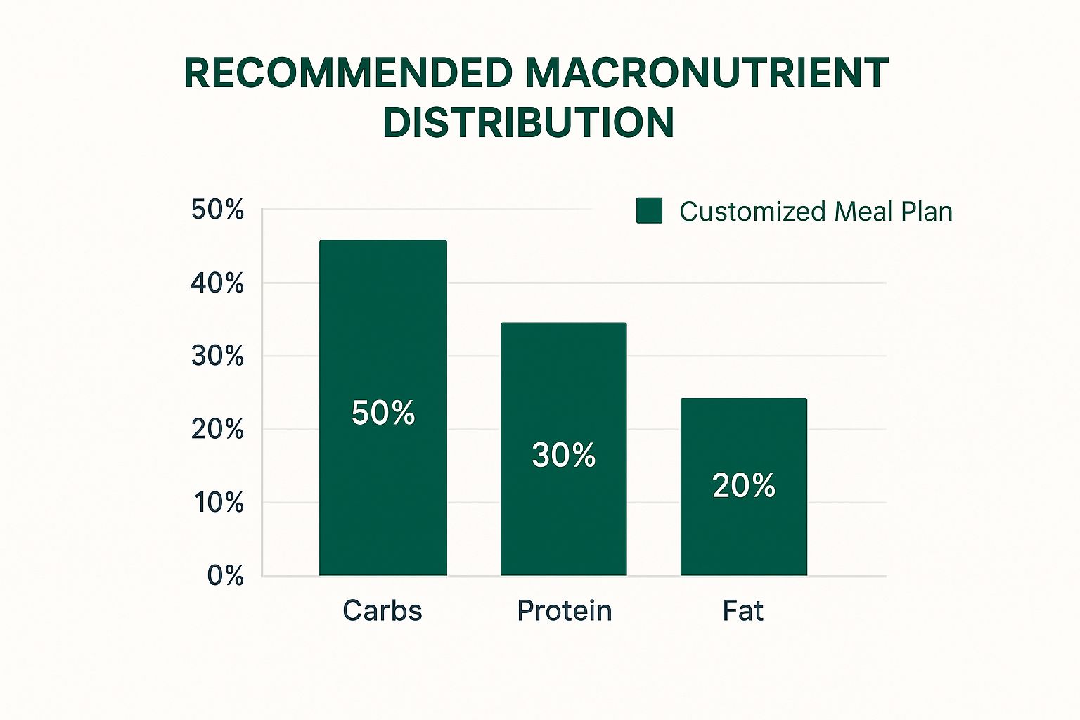 Features of Meal Planner Apps
