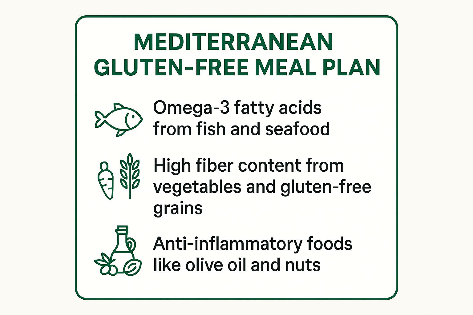 Infographic showing key data about 1. The Mediterranean Gluten-Free Meal Plan: Sun-Kissed Health on a Plate