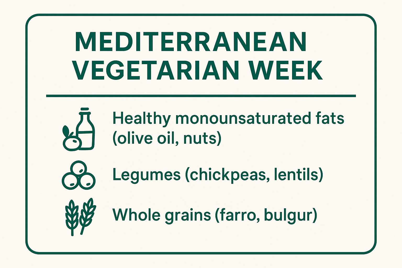Infographic summarizing the nutritional highlights of a Mediterranean vegetarian week, including healthy fats, legumes, and whole grains.