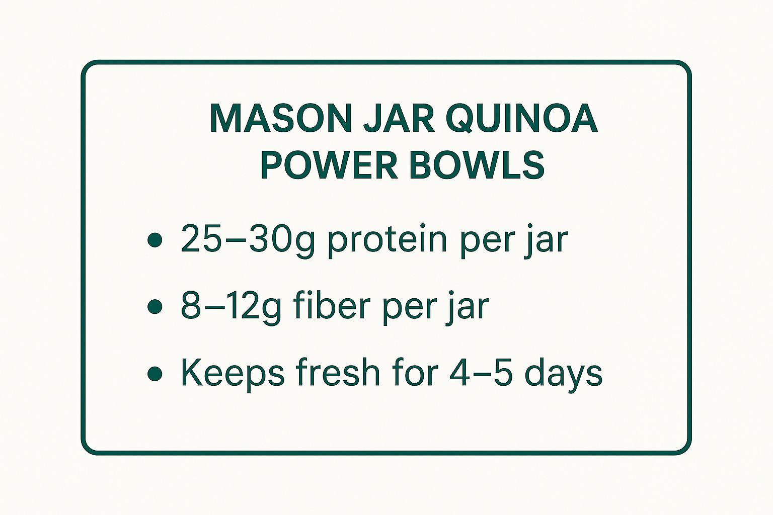 Infographic showing key data about Mason Jar Quinoa Power Bowls