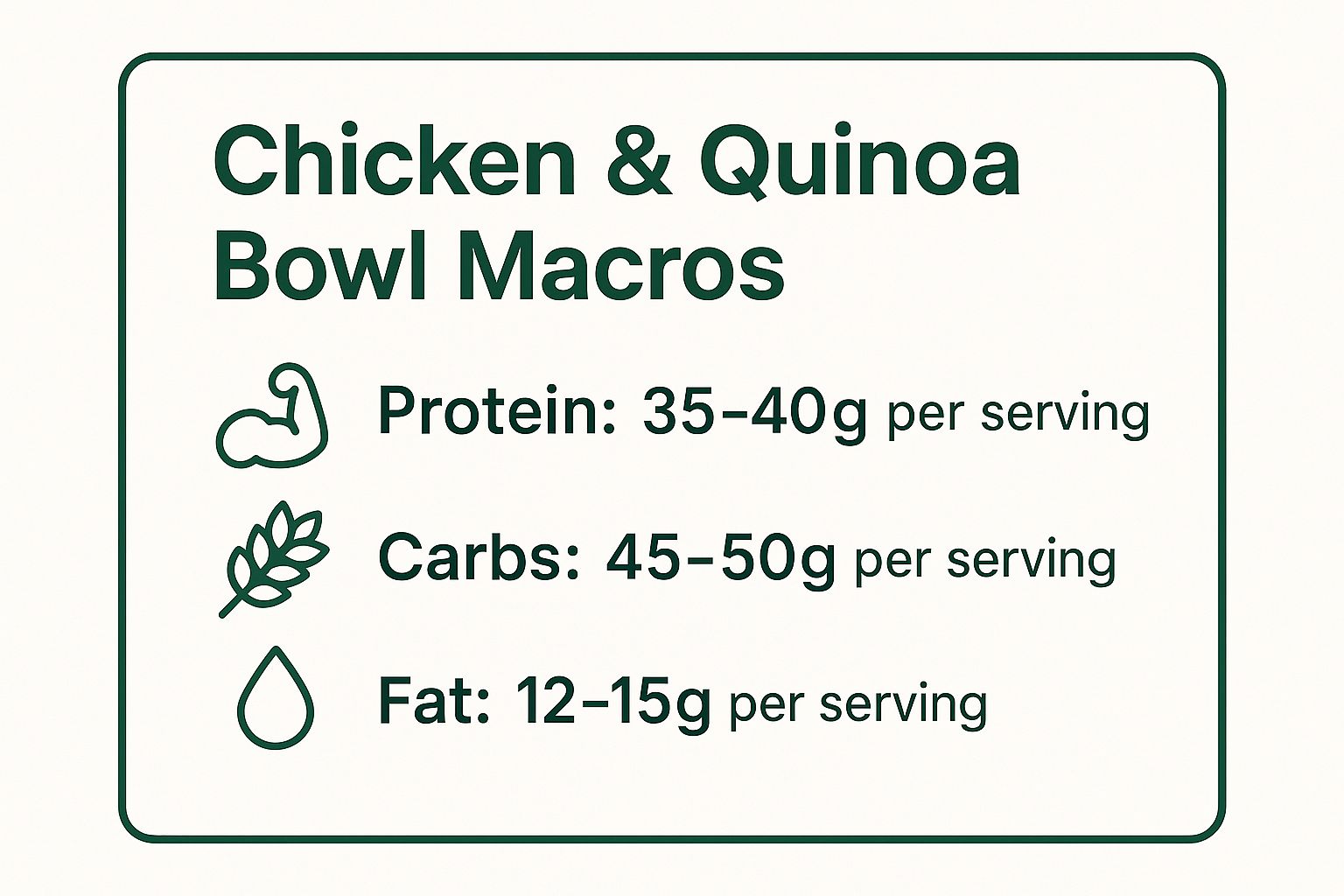 Infographic showing key data about Chicken and Quinoa Power Bowls