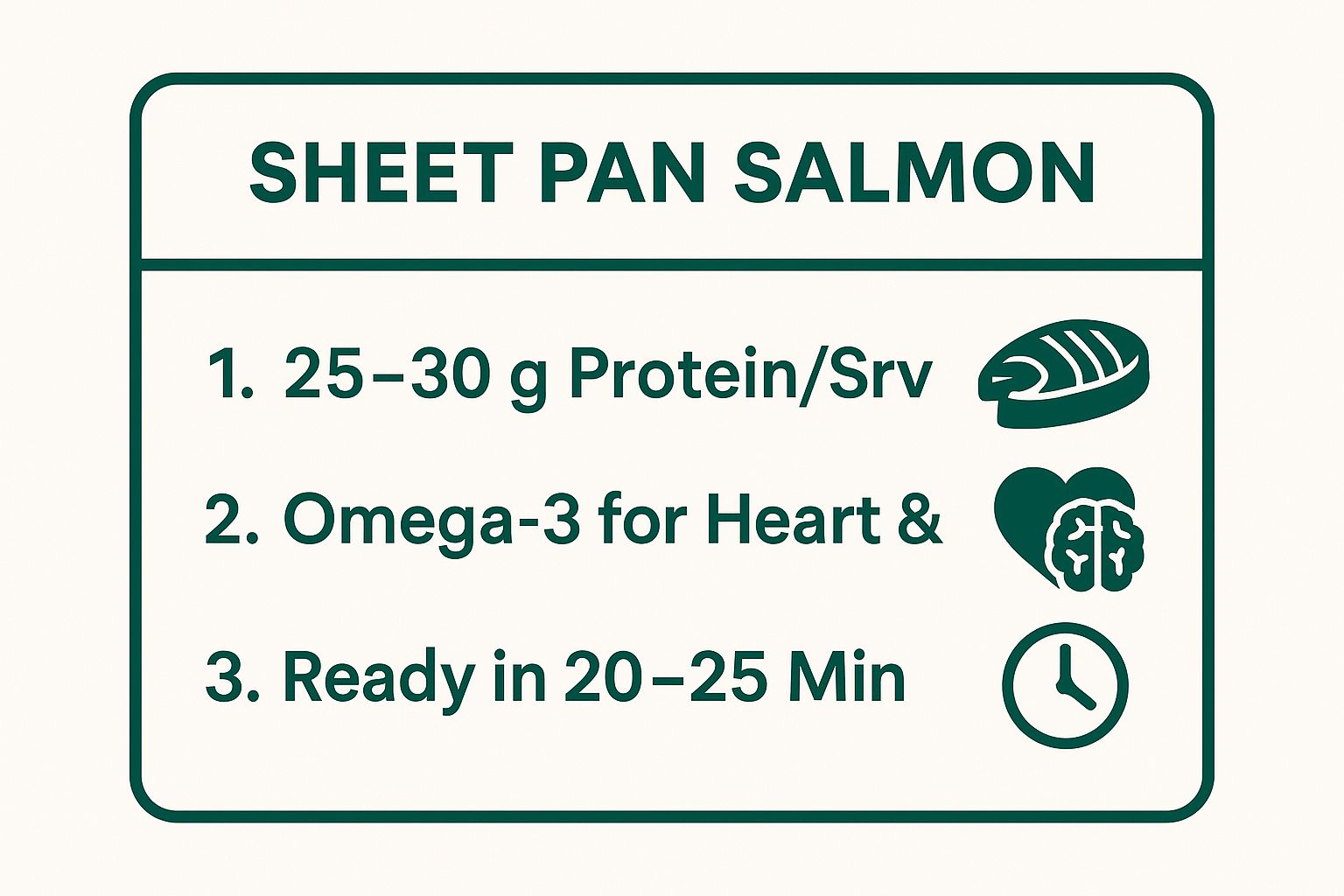 Infographic showing key data about Sheet Pan Salmon with Roasted Vegetables