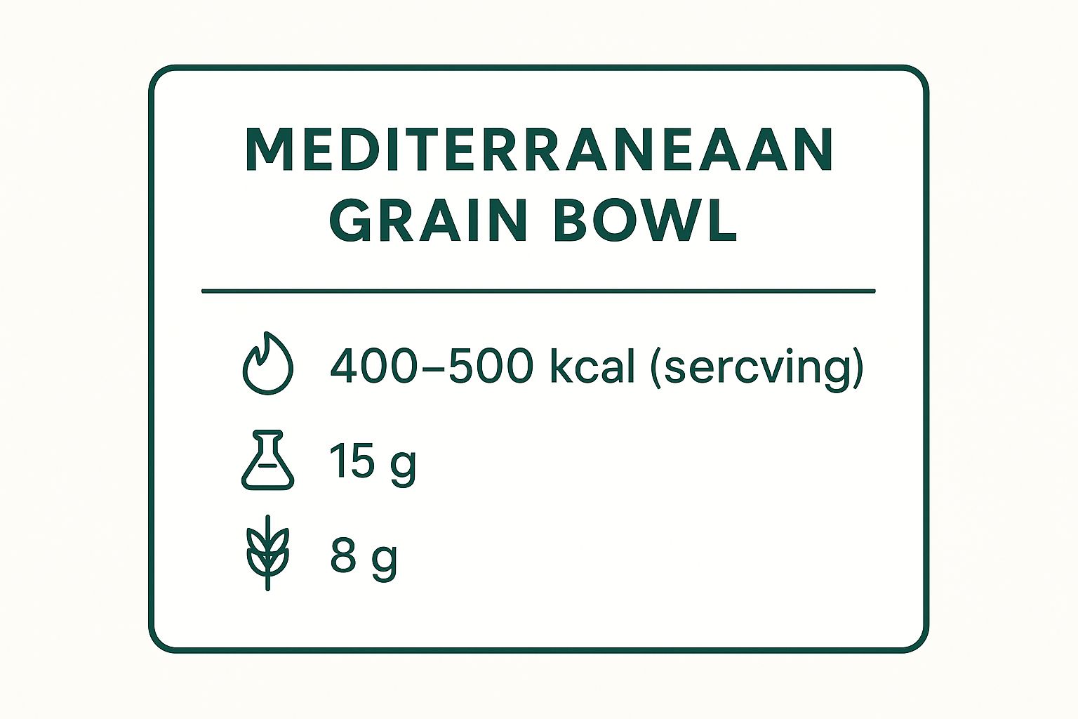 Infographic showing key data about Mediterranean Grain Bowl