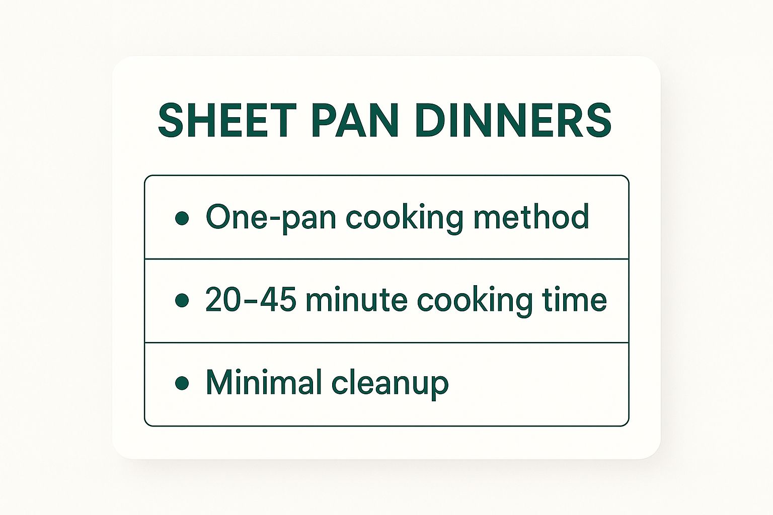 Infographic showing key data about Sheet Pan Dinners