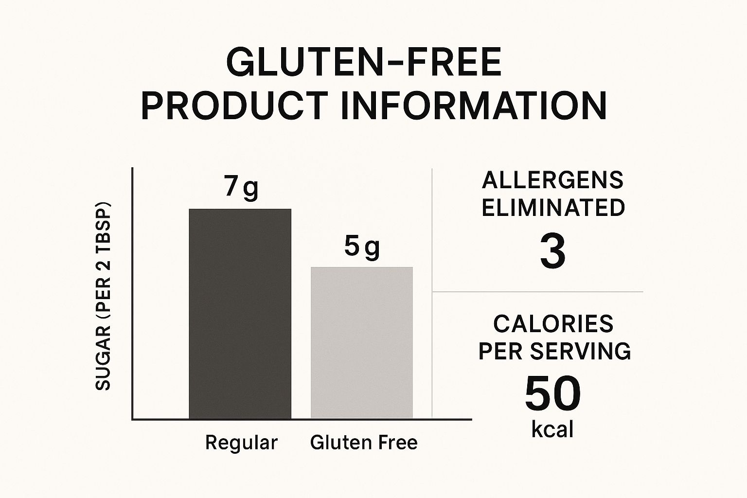 Infographic about bbq sauce gluten free
