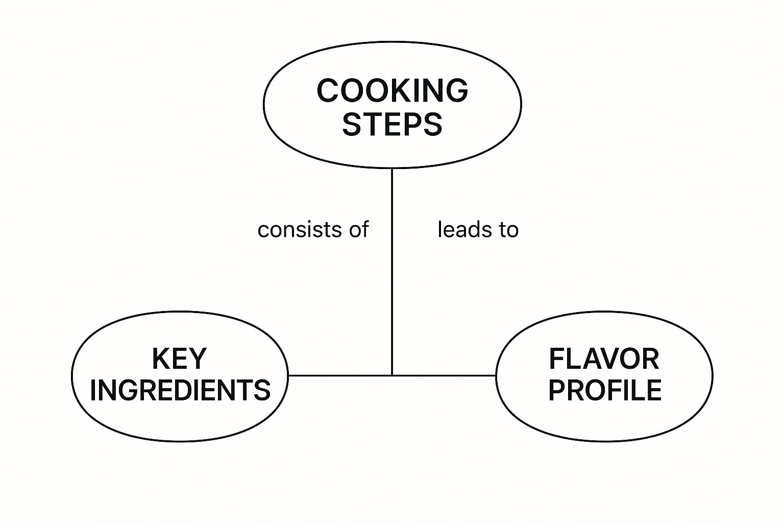 Infographic about gluten free barbecue sauce