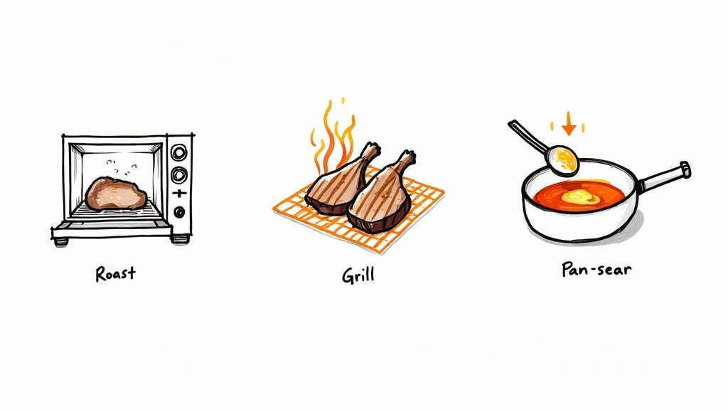 Illustrations of three cooking methods: roasting meat in an oven, grilling meat, and pan-searing liquid.