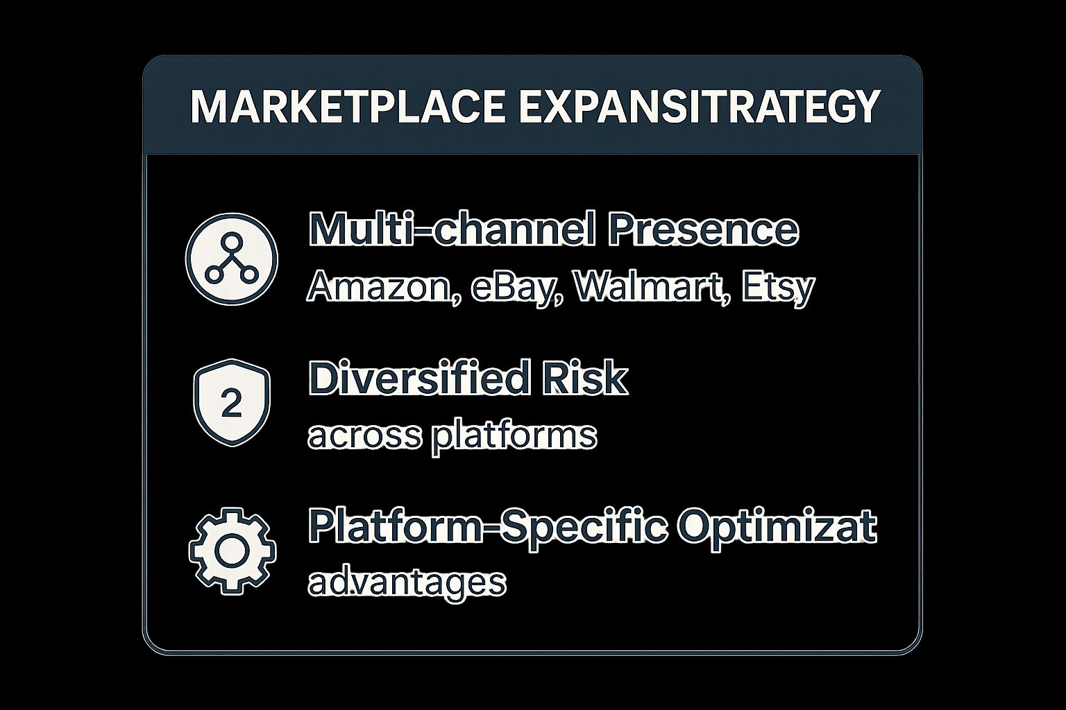 Infographic showing key data about Marketplace Expansion Strategy