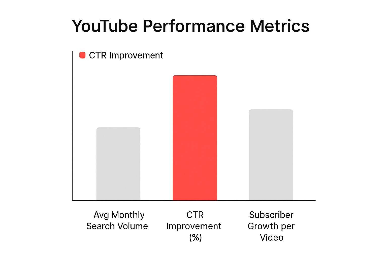 Infographic about grow youtube channel fast