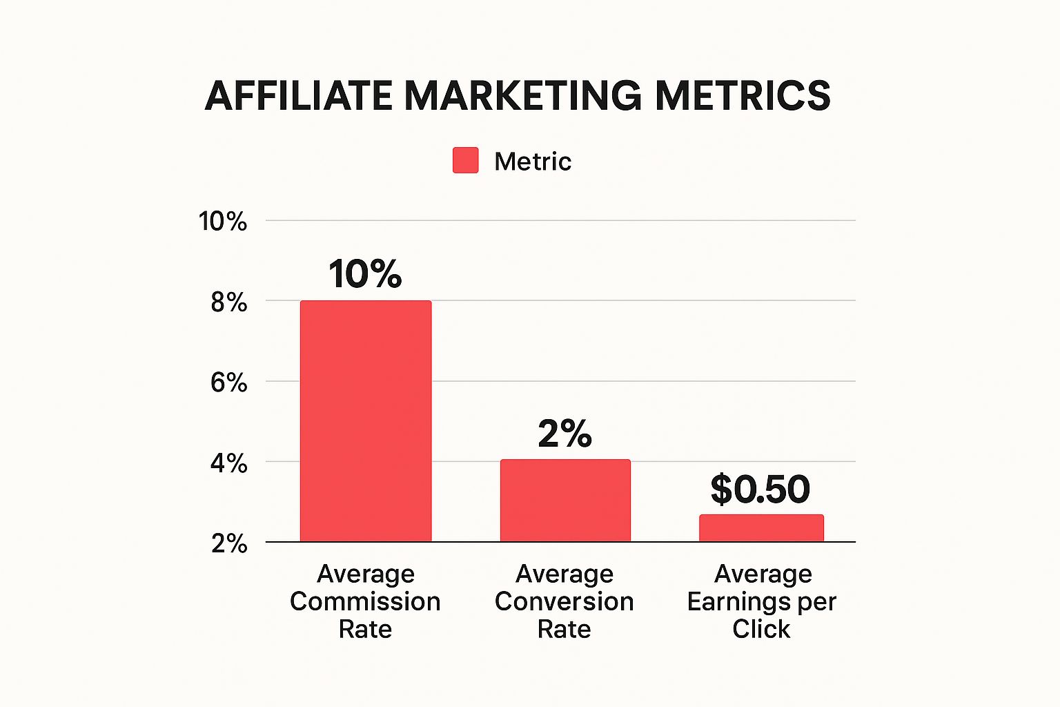 Infographic about how to monetize social media