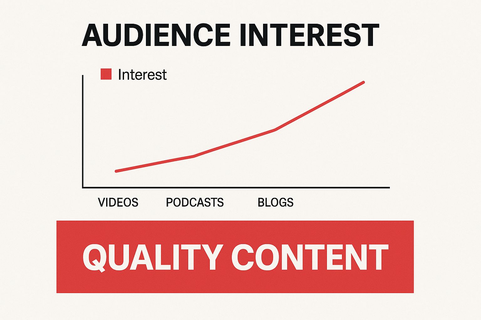 Infographic about monetize my youtube channel