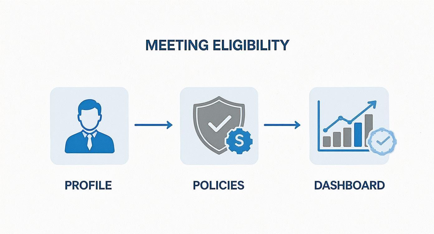 Infographic about facebook reels monetization